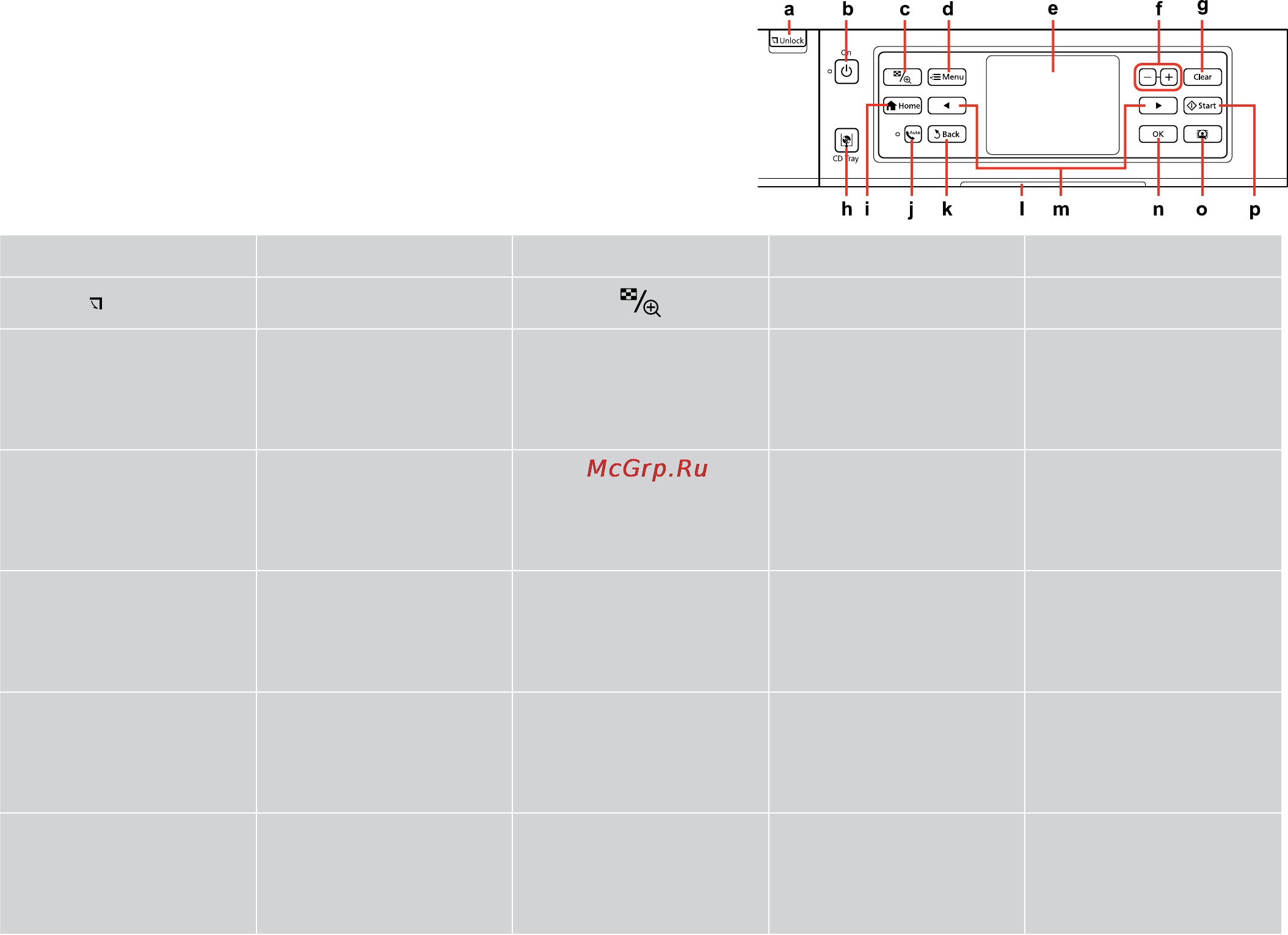 Epson Stylus Photo PX820FWD [13/164] Guide to control panel