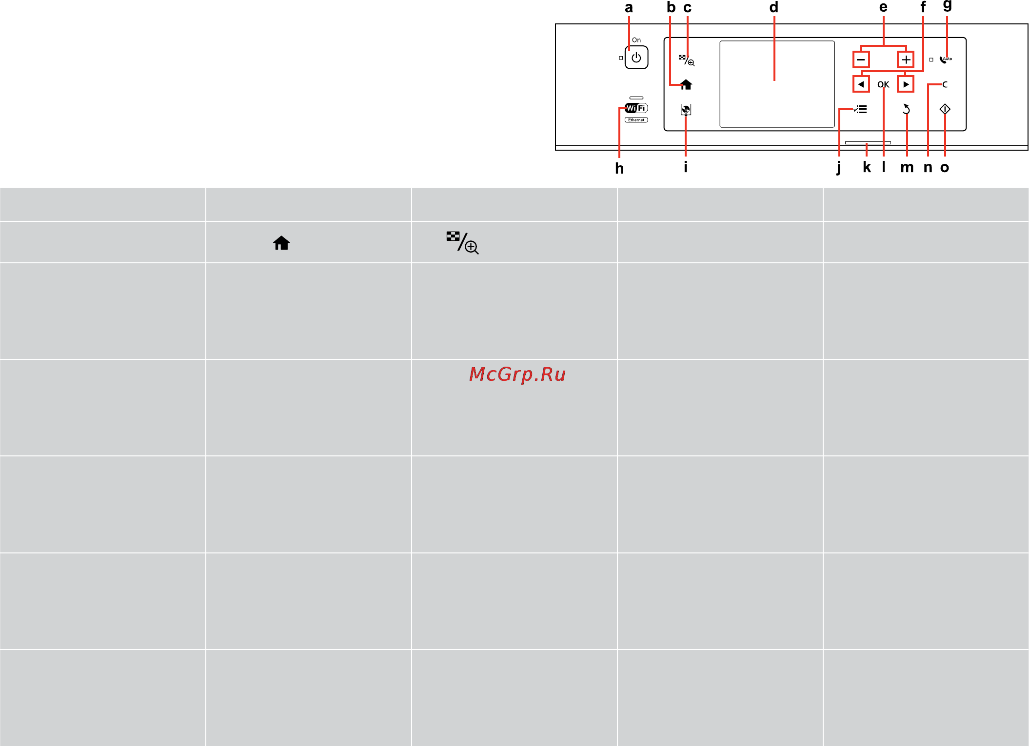 Epson Stylus Photo PX830FWD [13/164] Guide to control panel