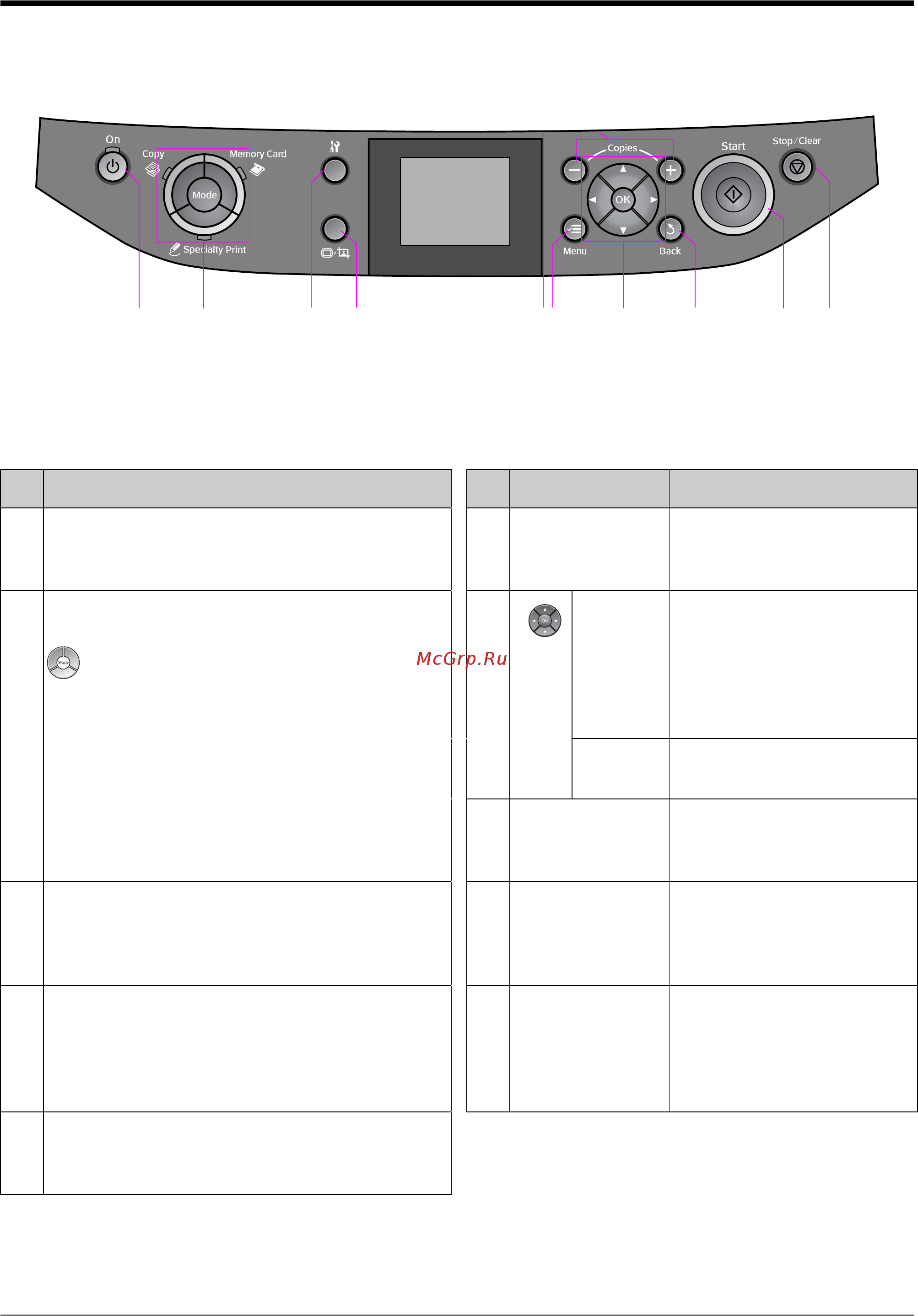 Epson Stylus Photo RX610 [4/45] Панель управления