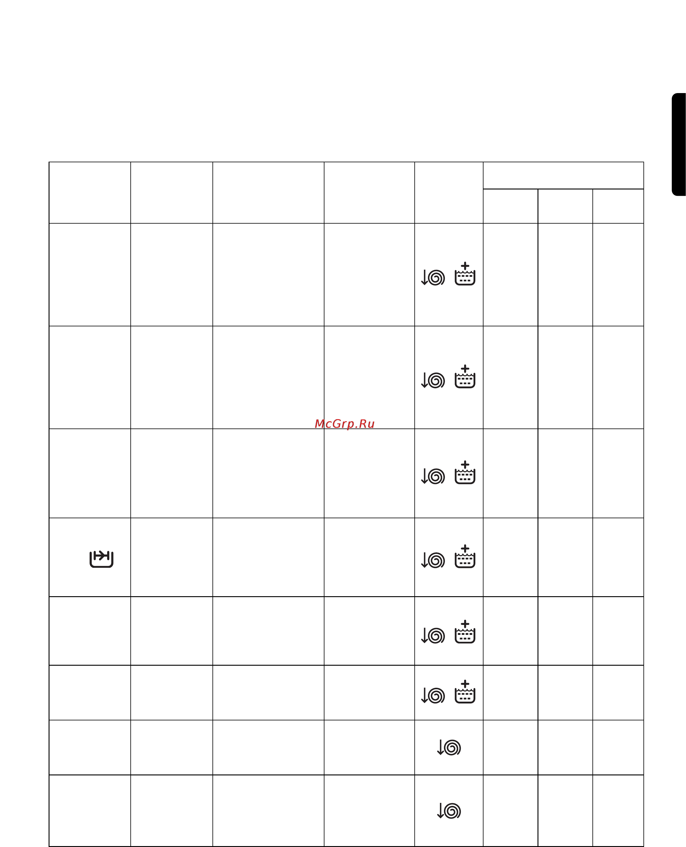 Zanussi FJS 1184 [13/104] Programoversigt