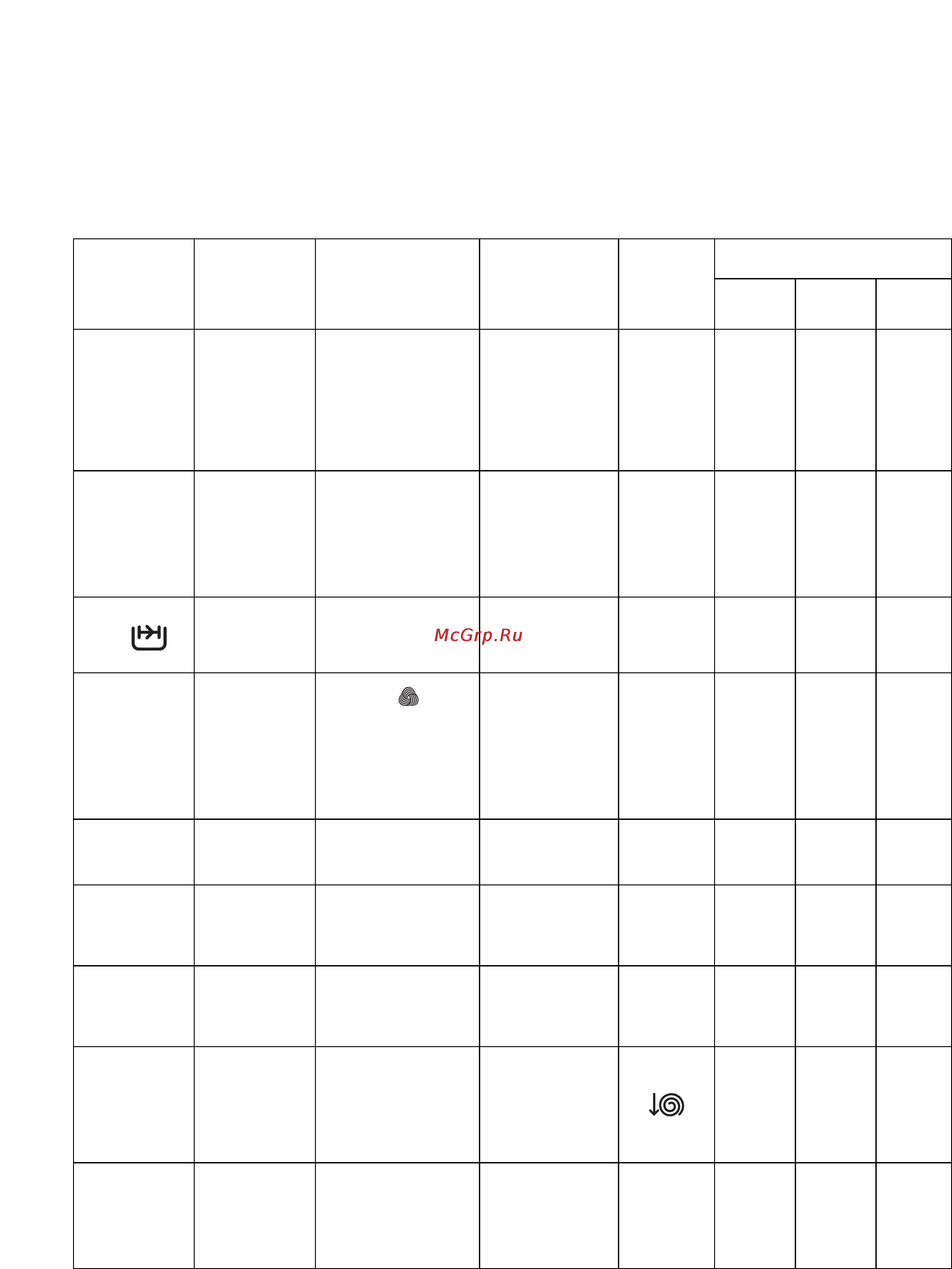 Zanussi FJS 1184 [14/104] Programoversigt