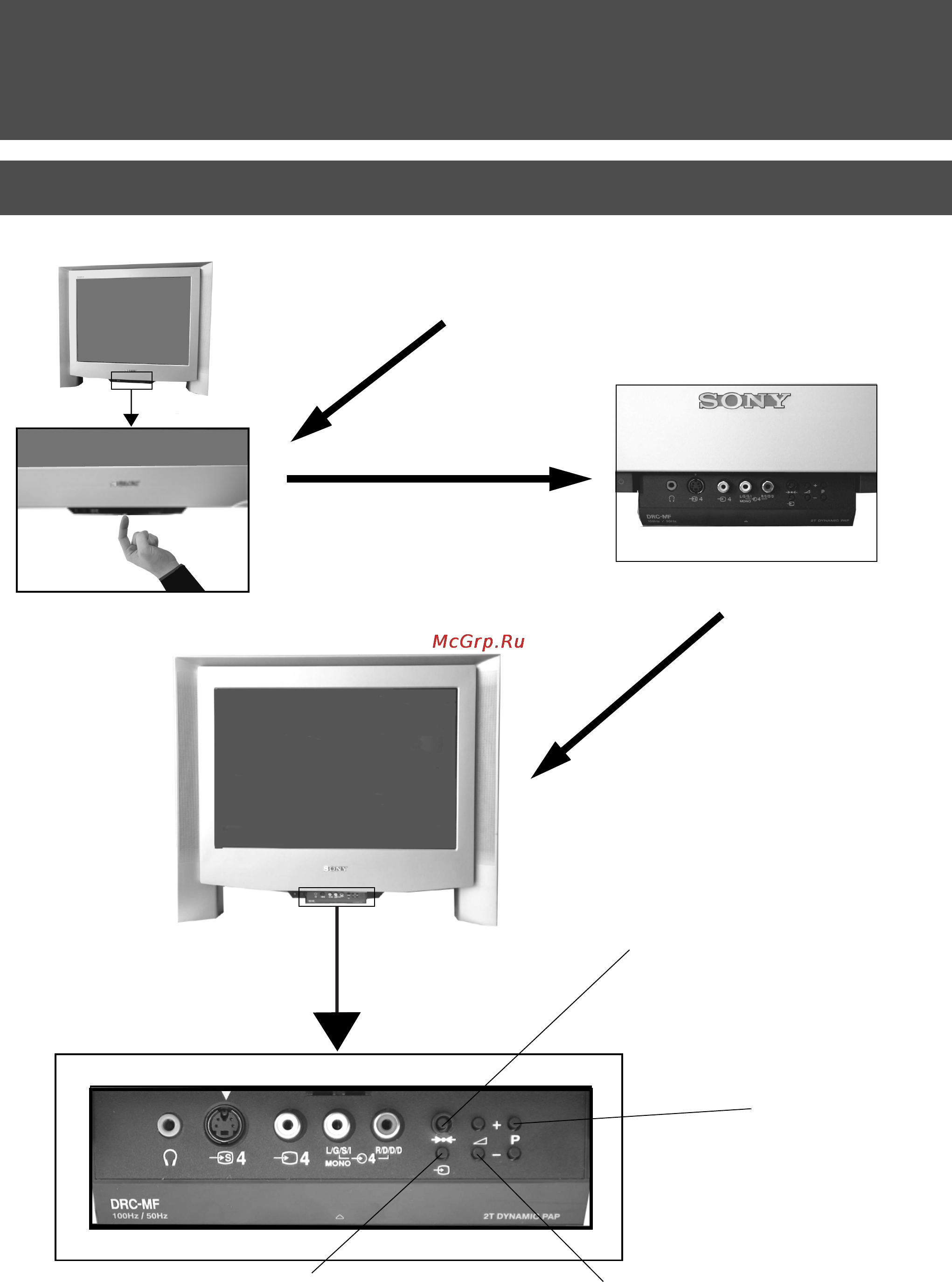 Sony TRINITRON KV-34FQ75K [140/160] Работа телевизора