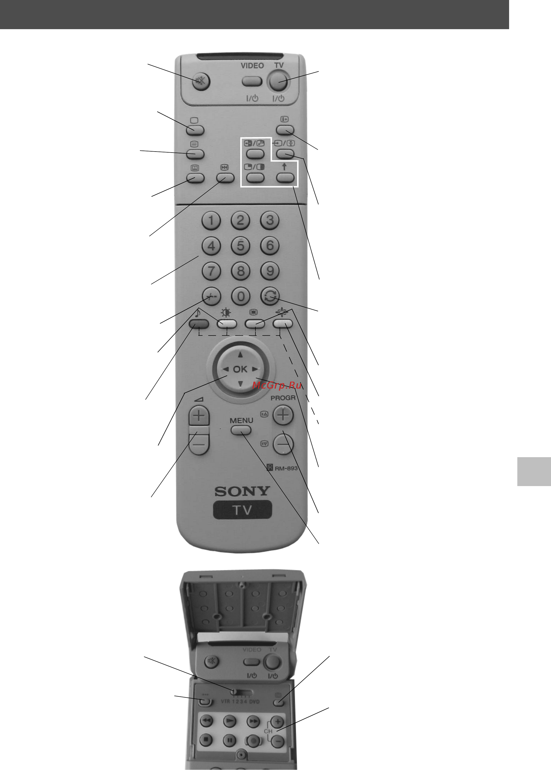 Sony KV-34FQ75K [141/160] Работа