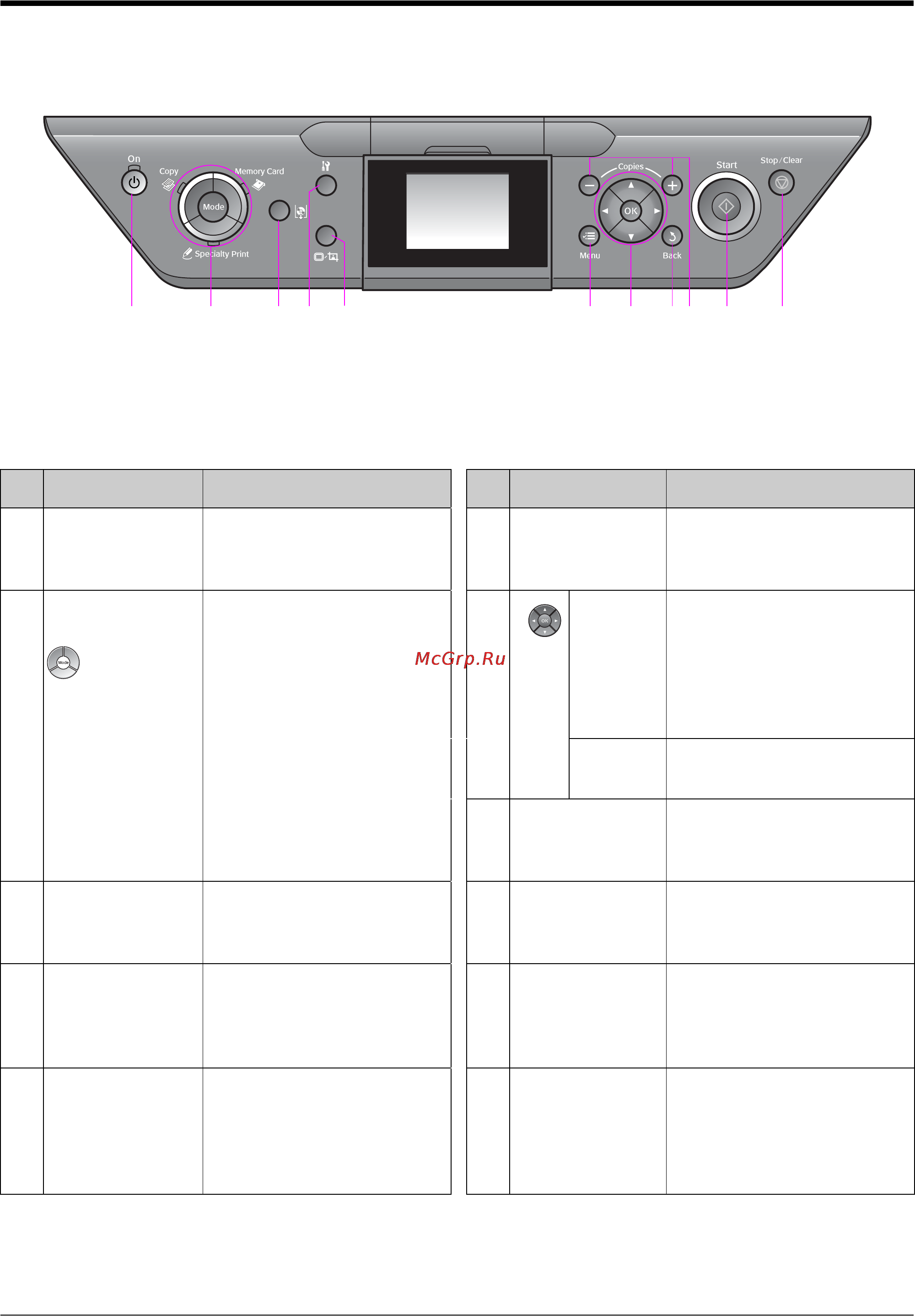 Epson Stylus Photo RX690 [4/63] Панель управления