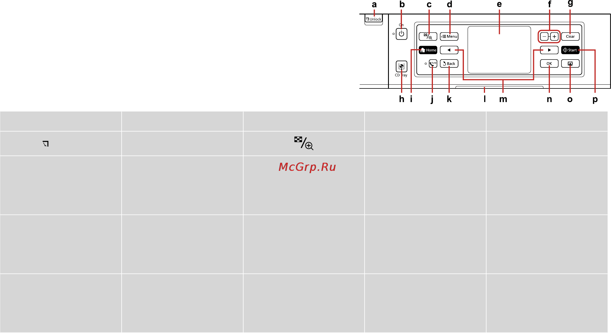 Epson Stylus Photo TX800FW [8/116] Guide to control panel