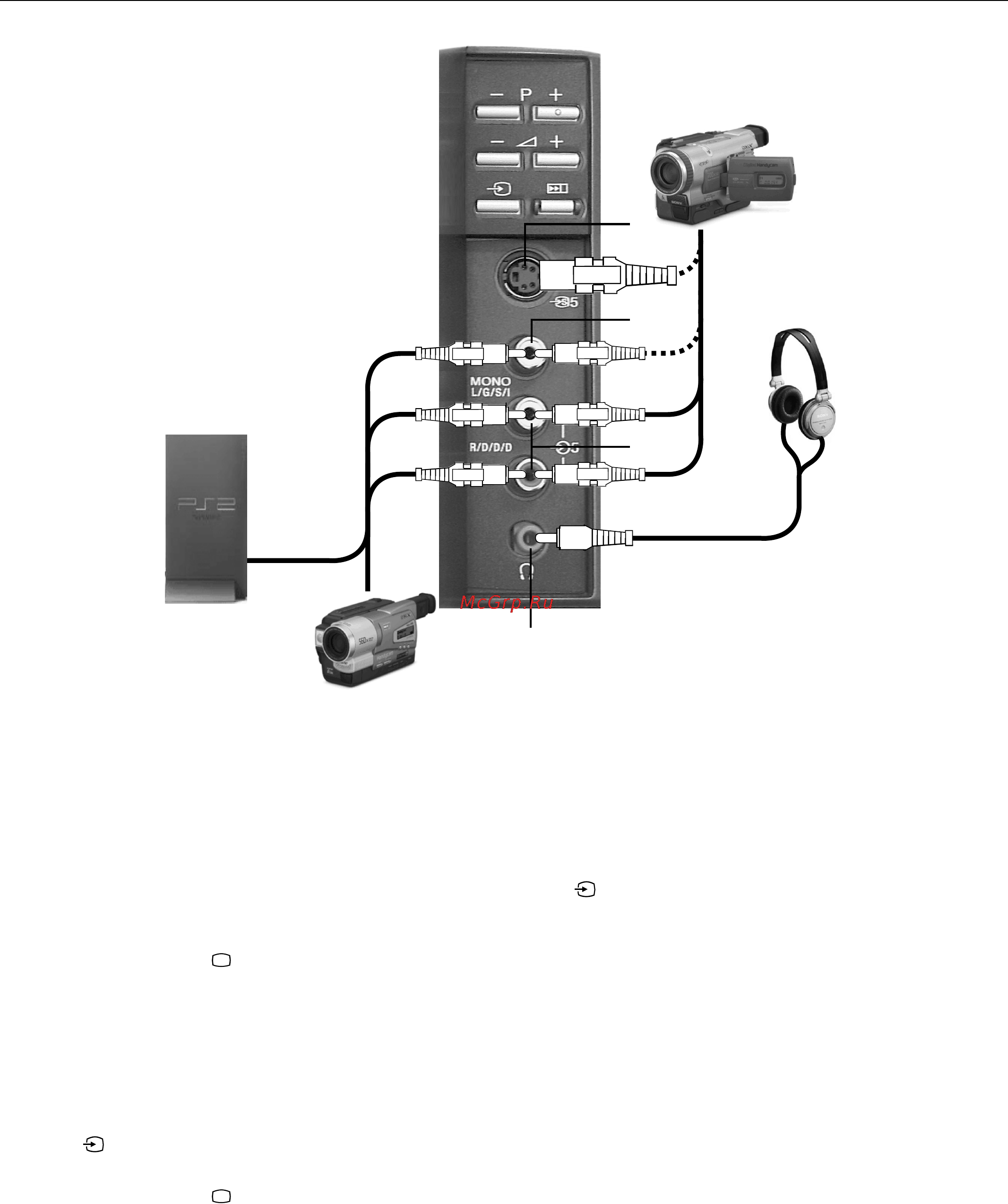 Sony KV-32HQ150K [21/148] Включване на апаратура към предните гнезда