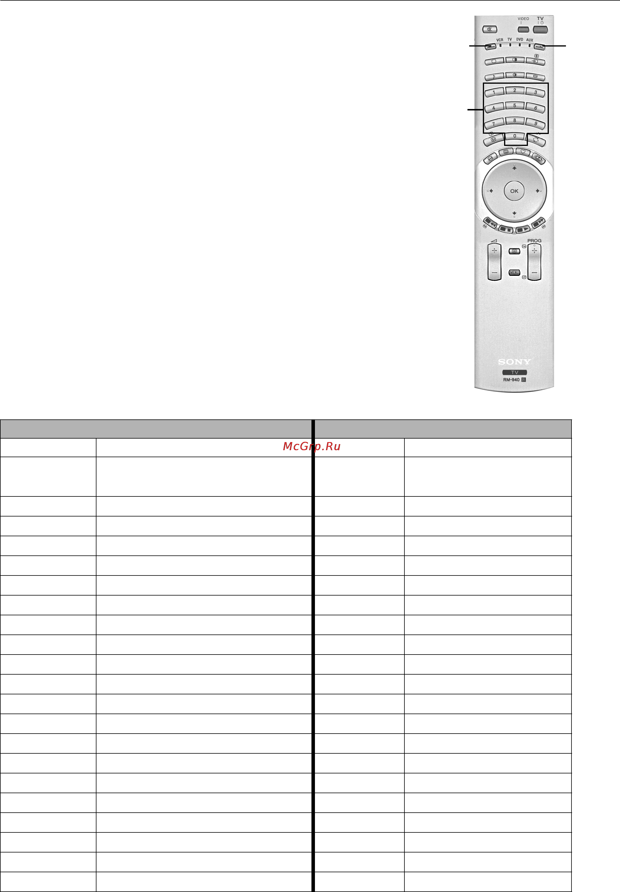 Sony KV-32HQ150K [22/148] Допълнителна информация