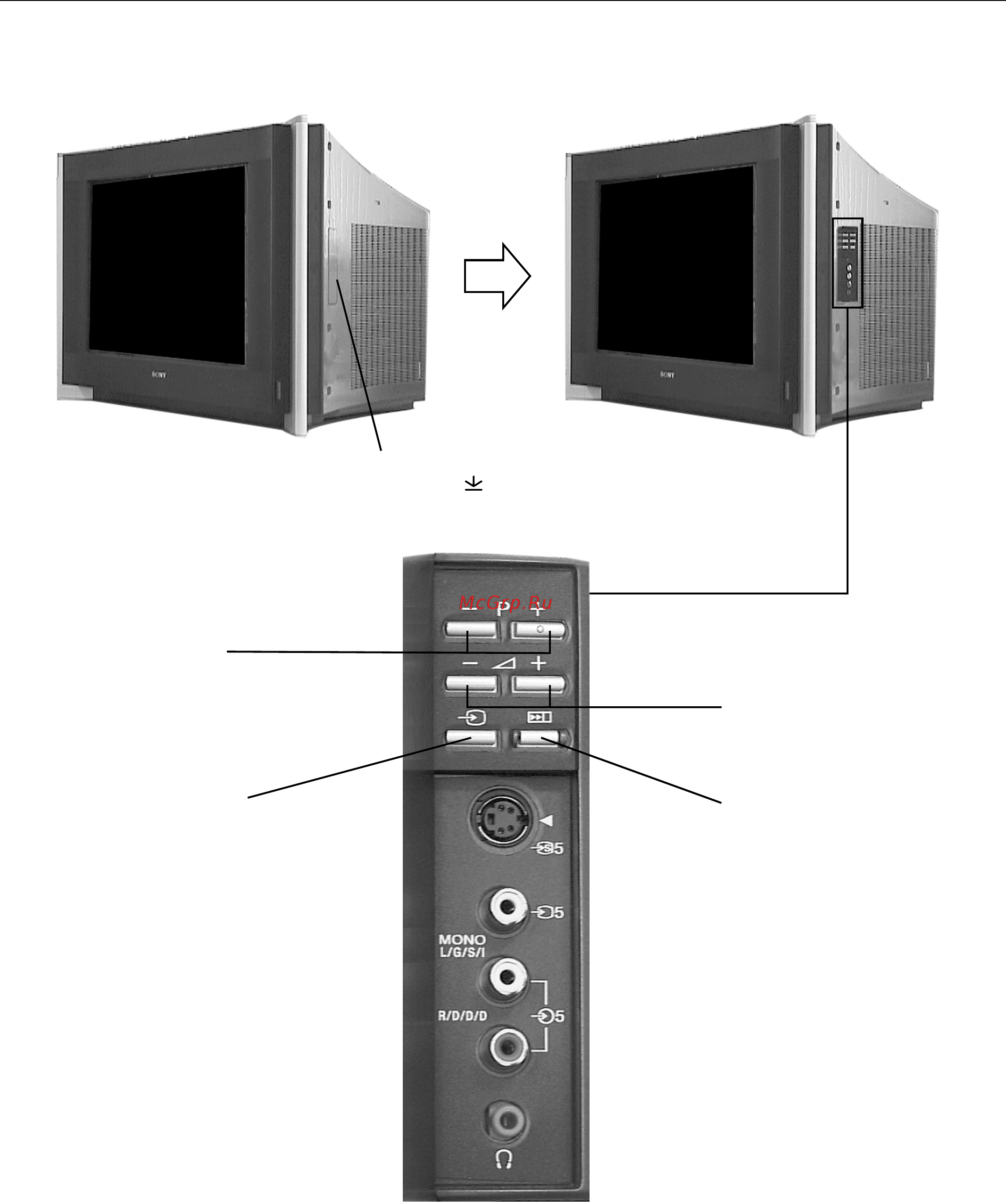 Sony FD TRINITRON KV-32HQ150K [33/148] Přehled tlačítek televizoru