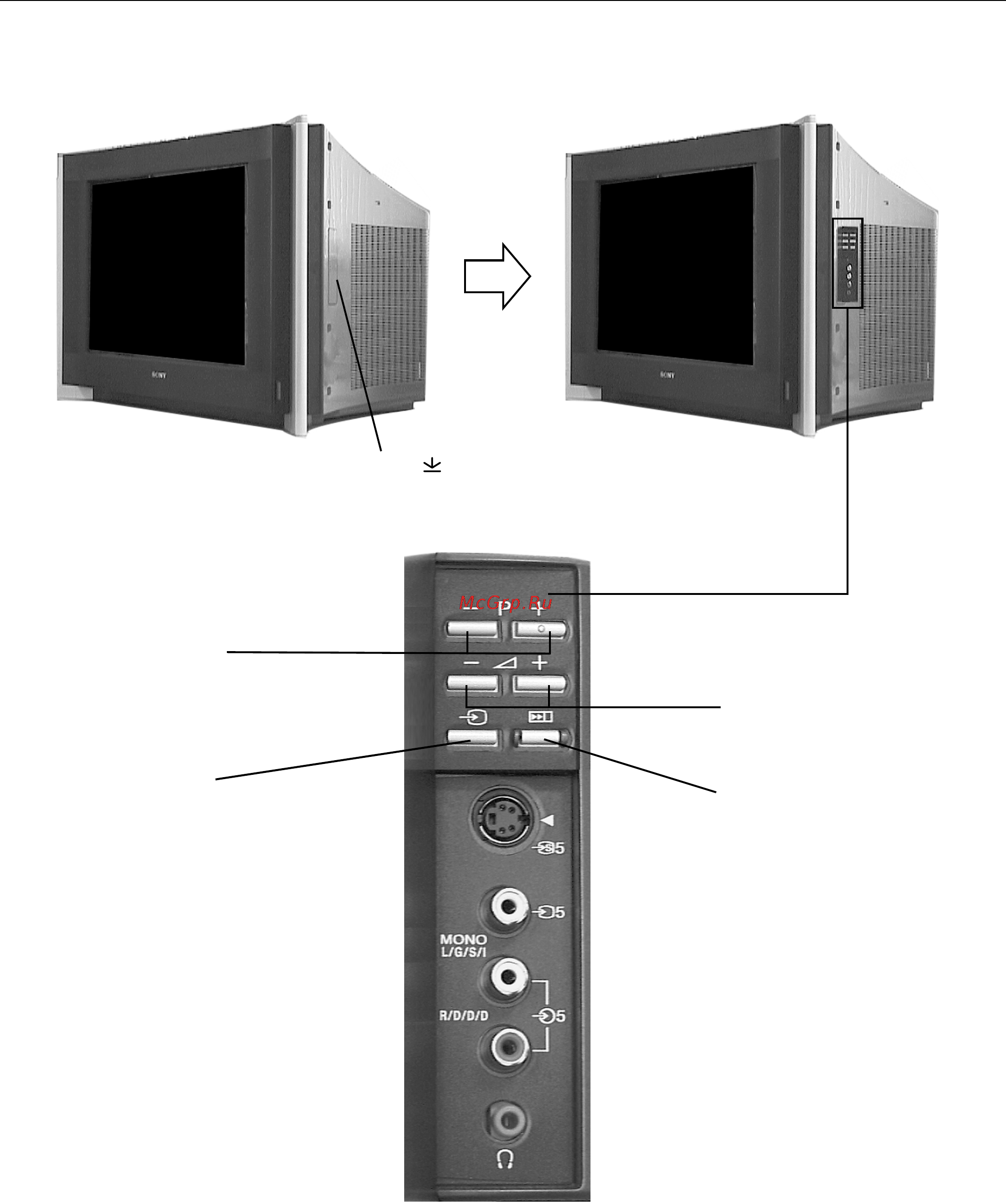 Sony FD TRINITRON KV-32HQ150K [57/148] Overview of the tv buttons