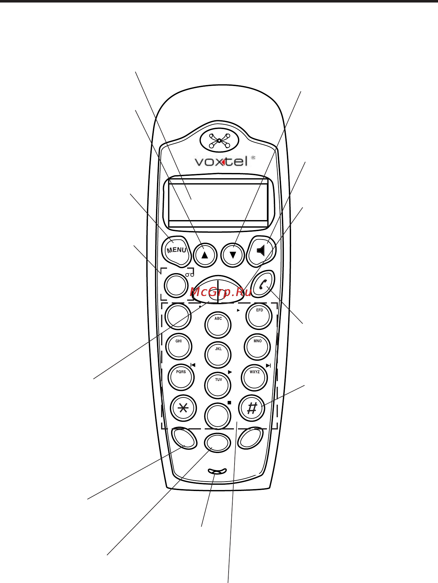 Voxtel Select 4200 [3/51] Стандартные характеристики