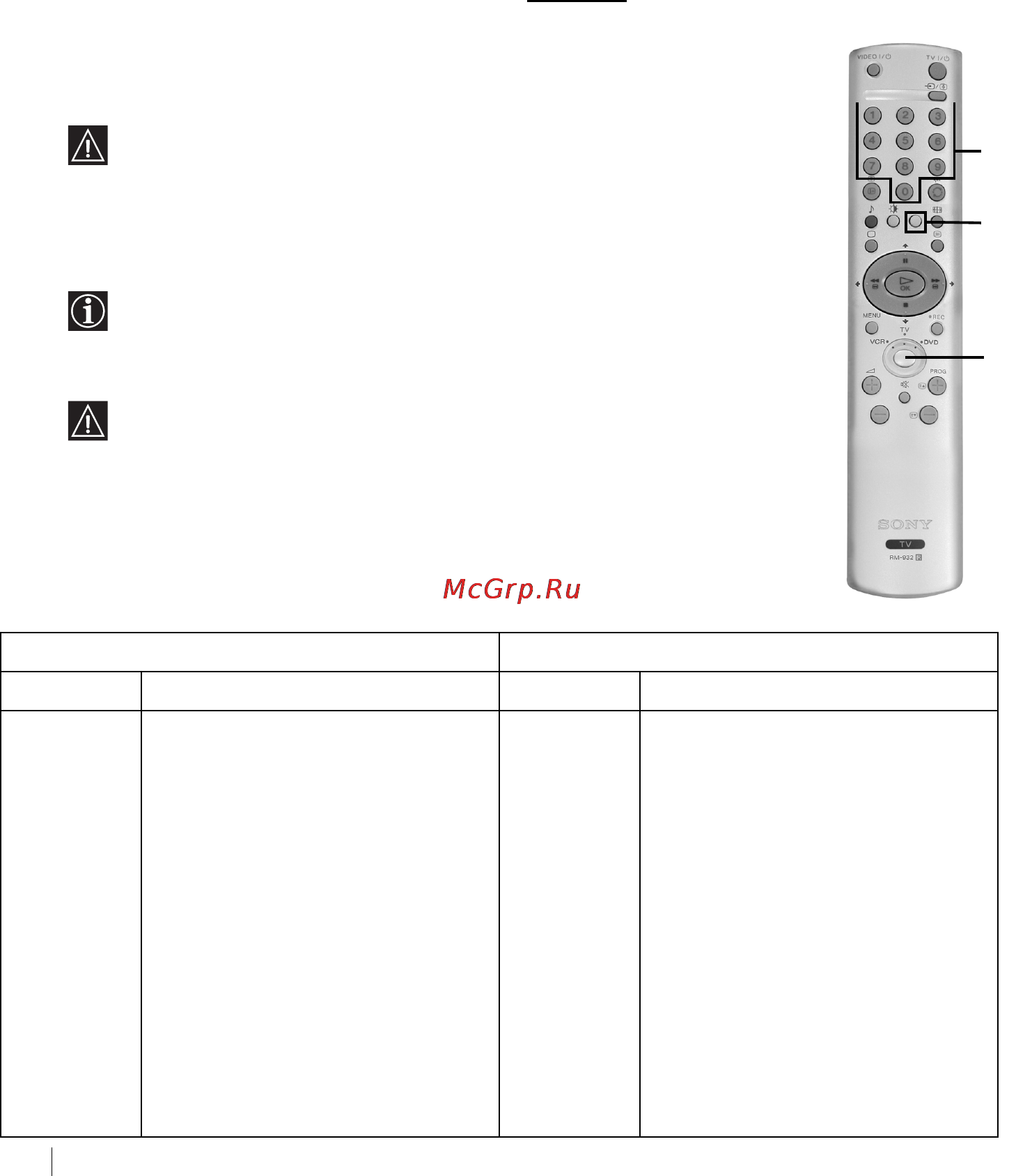 Sony KV-32FX68K [100/124] Konfigurowanie pilota do nastawiania dvd lub magnetowidu