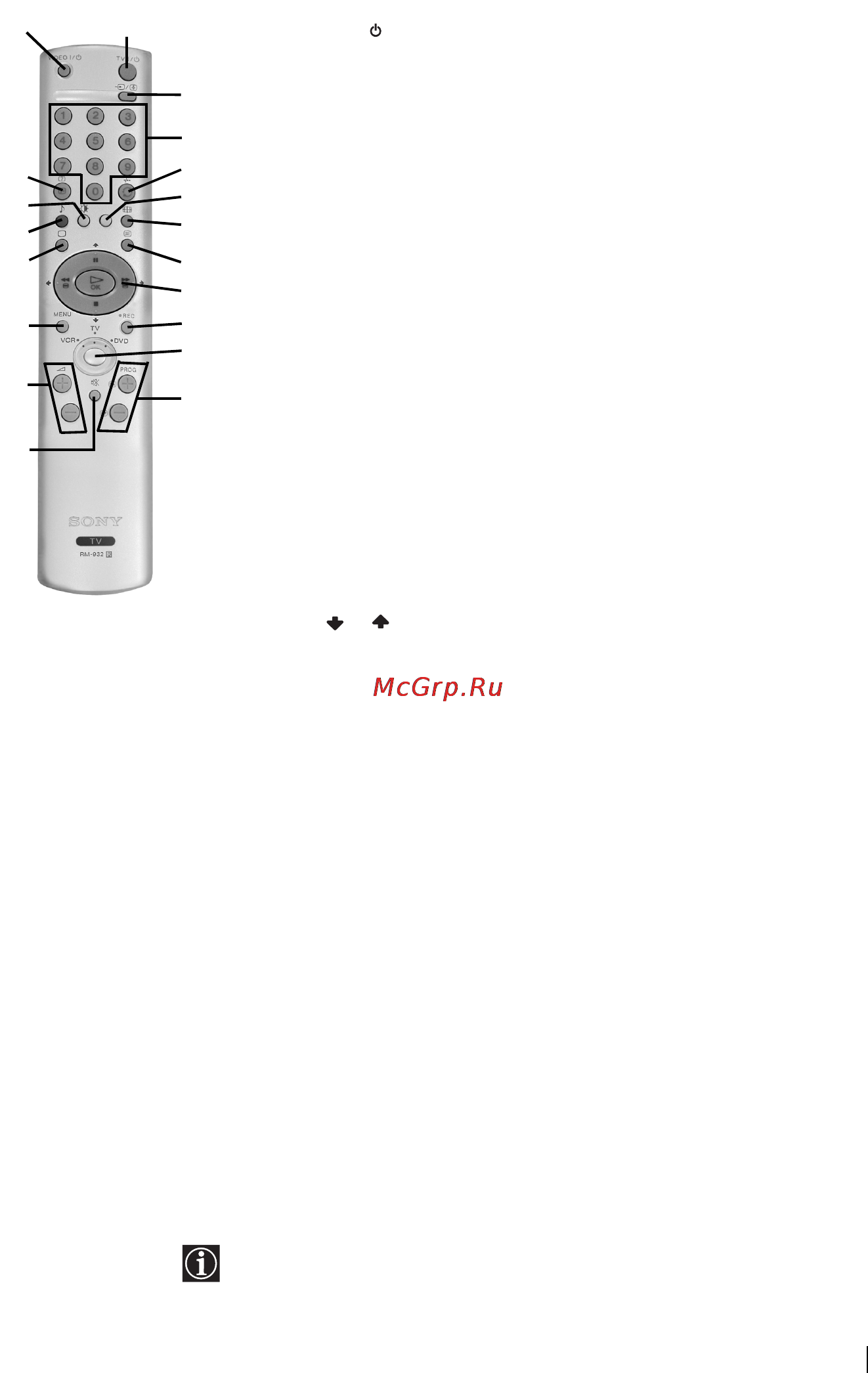 Sony KV-32FX68K [5/124] Overview of remote control buttons