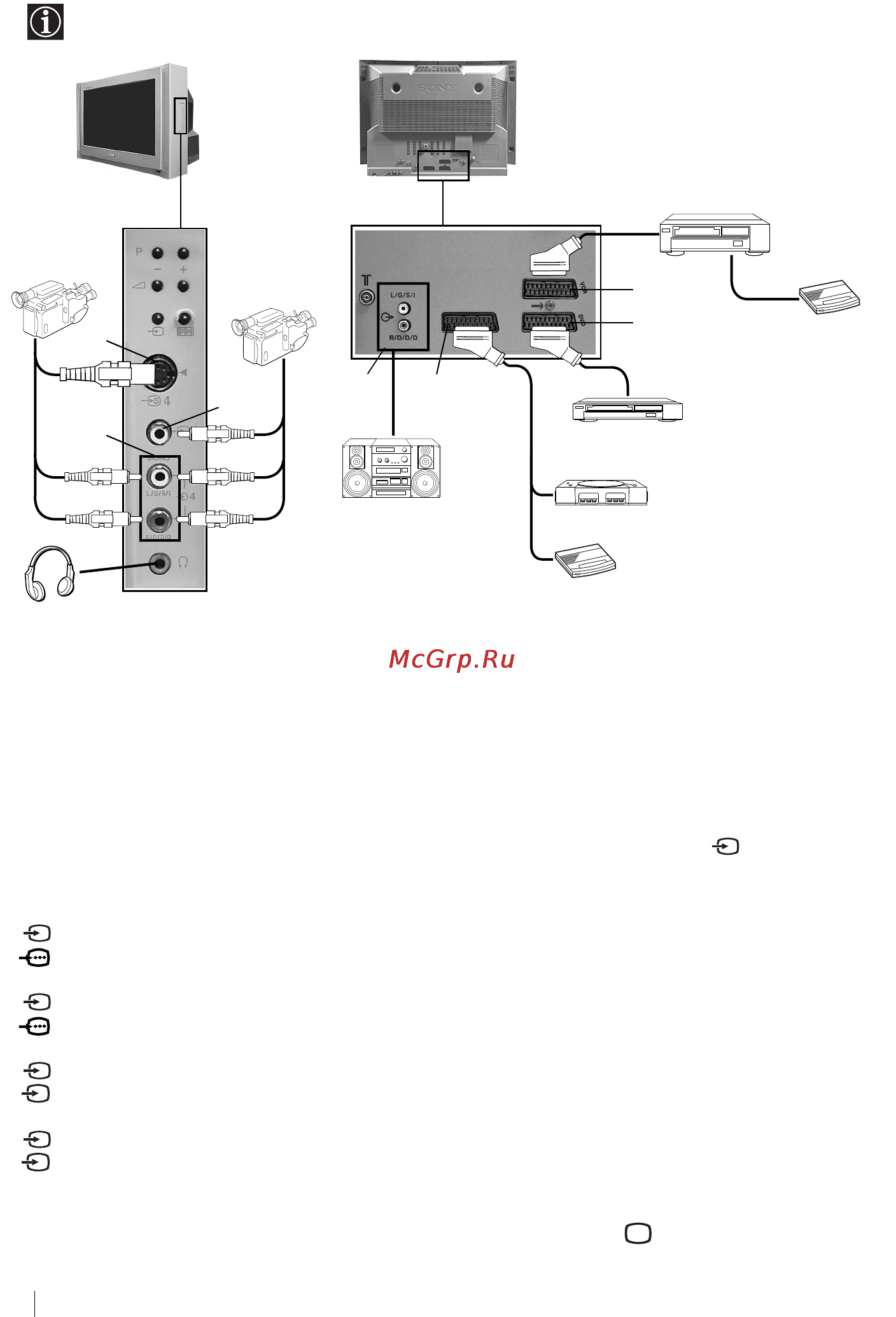 Sony KV-32FX68K [58/124] Použití přídavných zařízení