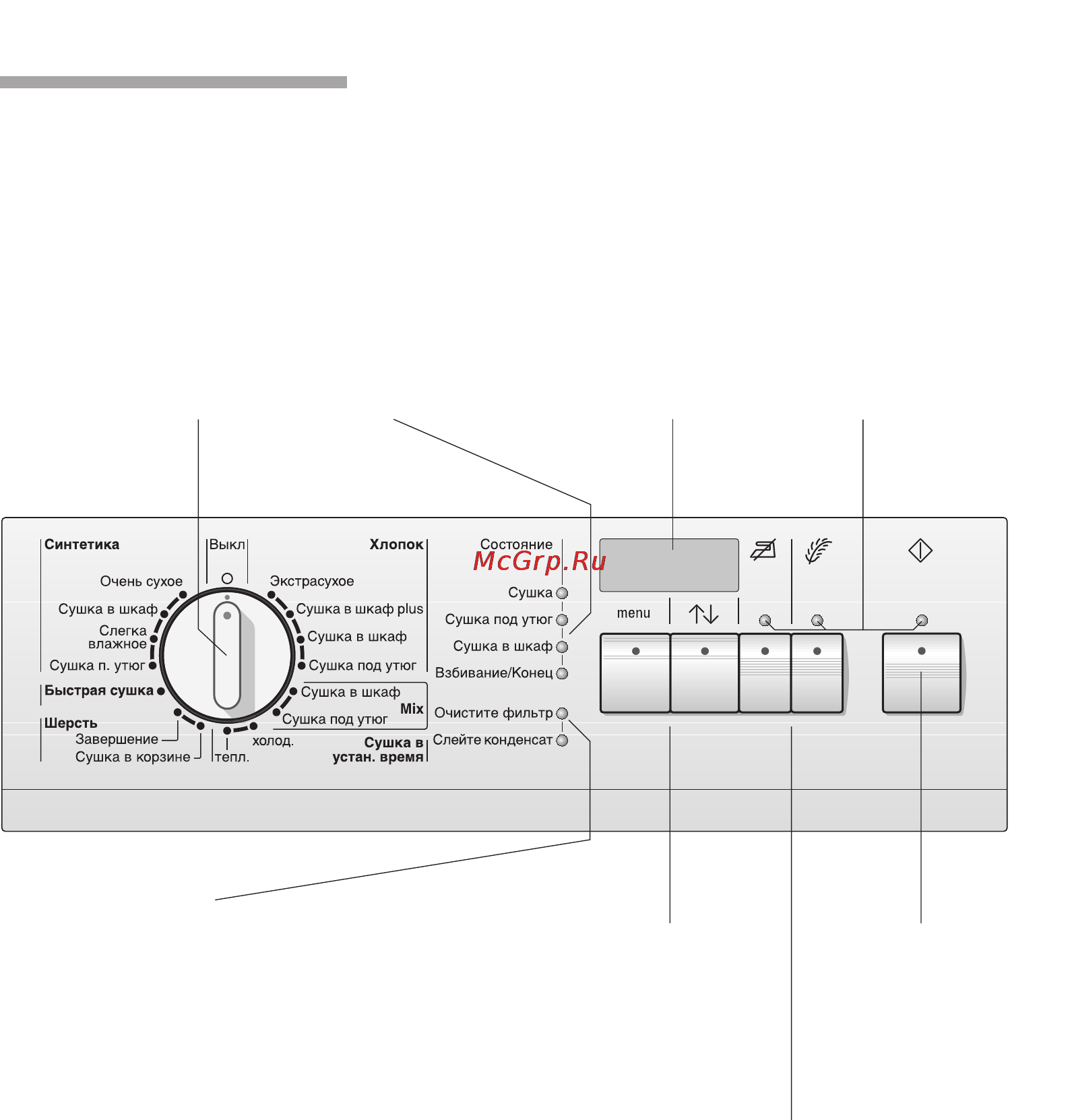 Siemens WTXL2501BY [12/52] Панель управления