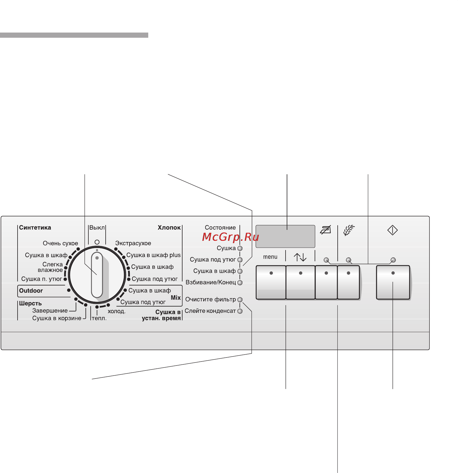 Siemens WTXL2511BY [11/52] Панель управления