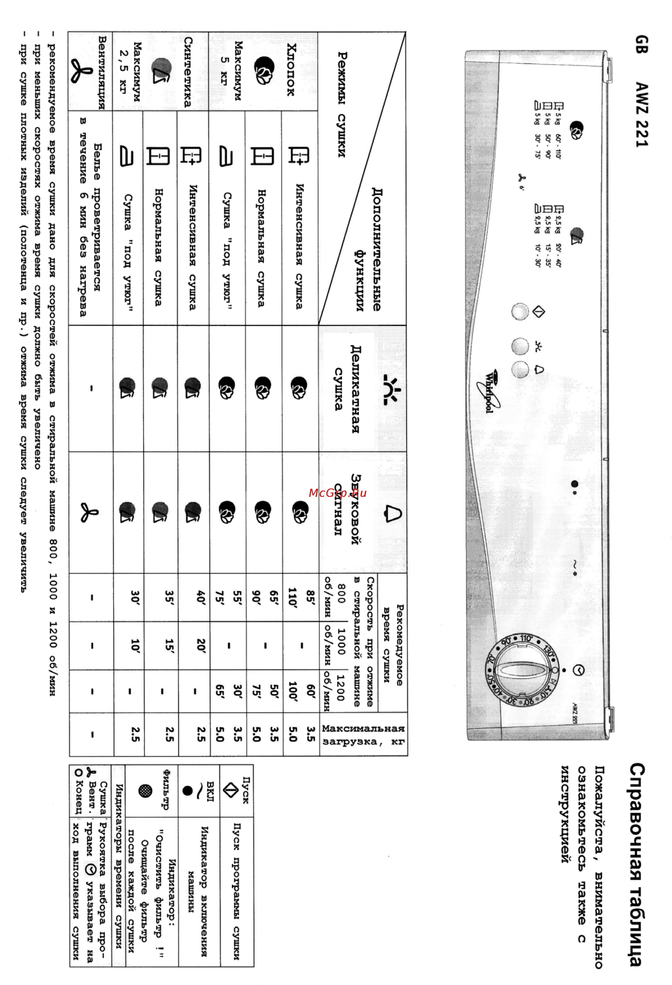 Whirlpool AWZ 221 Инструкция по эксплуатации онлайн