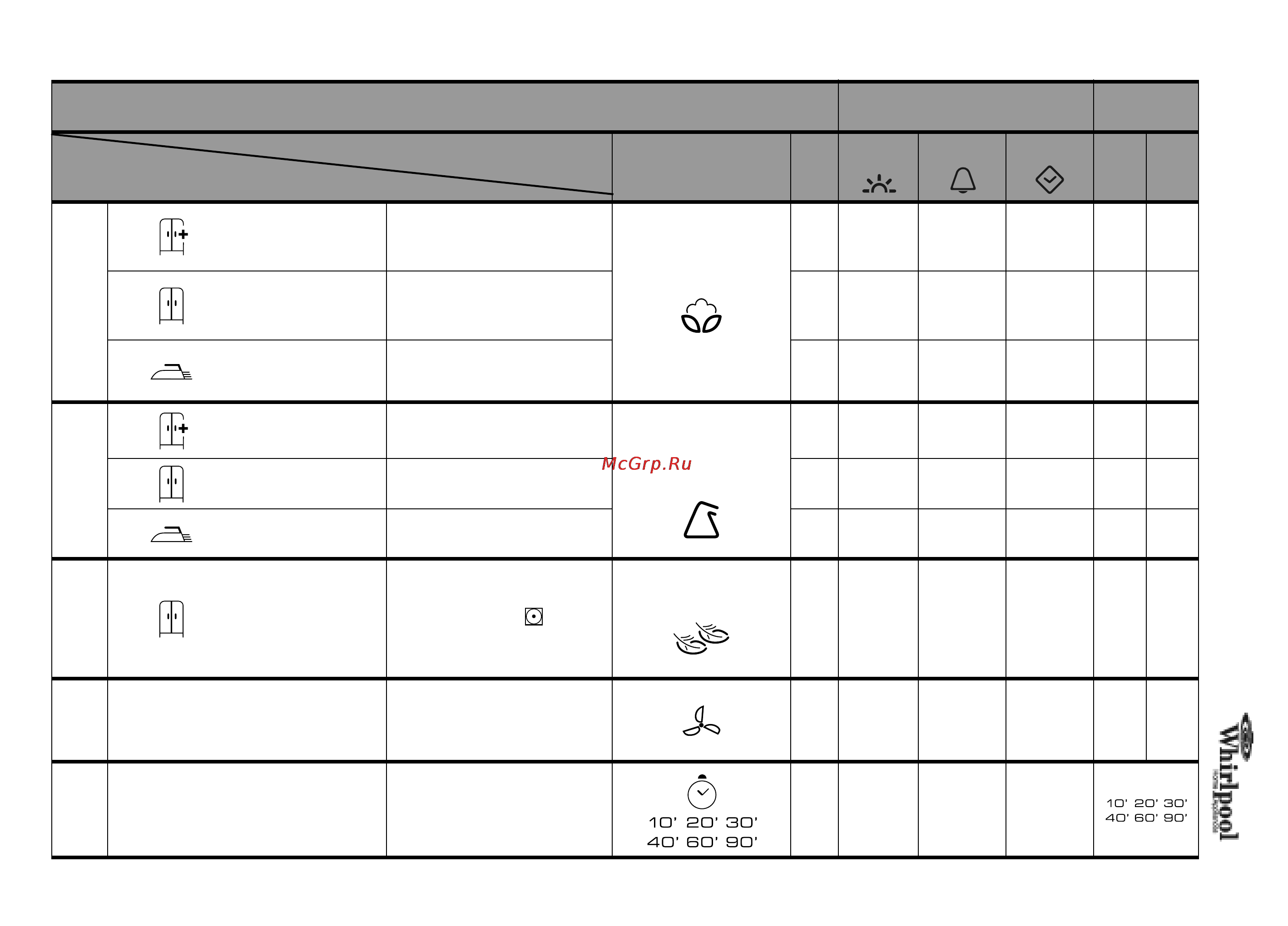 Whirlpool AWZ 7466 [2/4] Программы