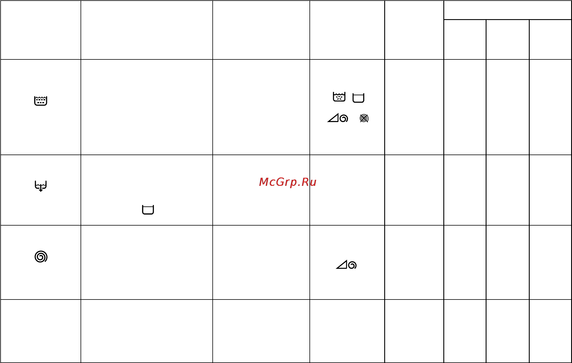 Zanussi FE 1025 G [17/22] Таблица программ
