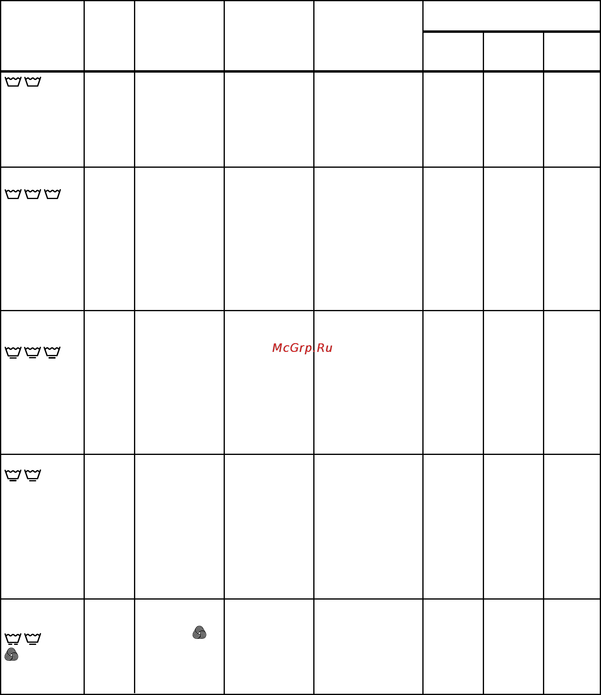Zanussi FE 1014 N [38/92] Programöversikt