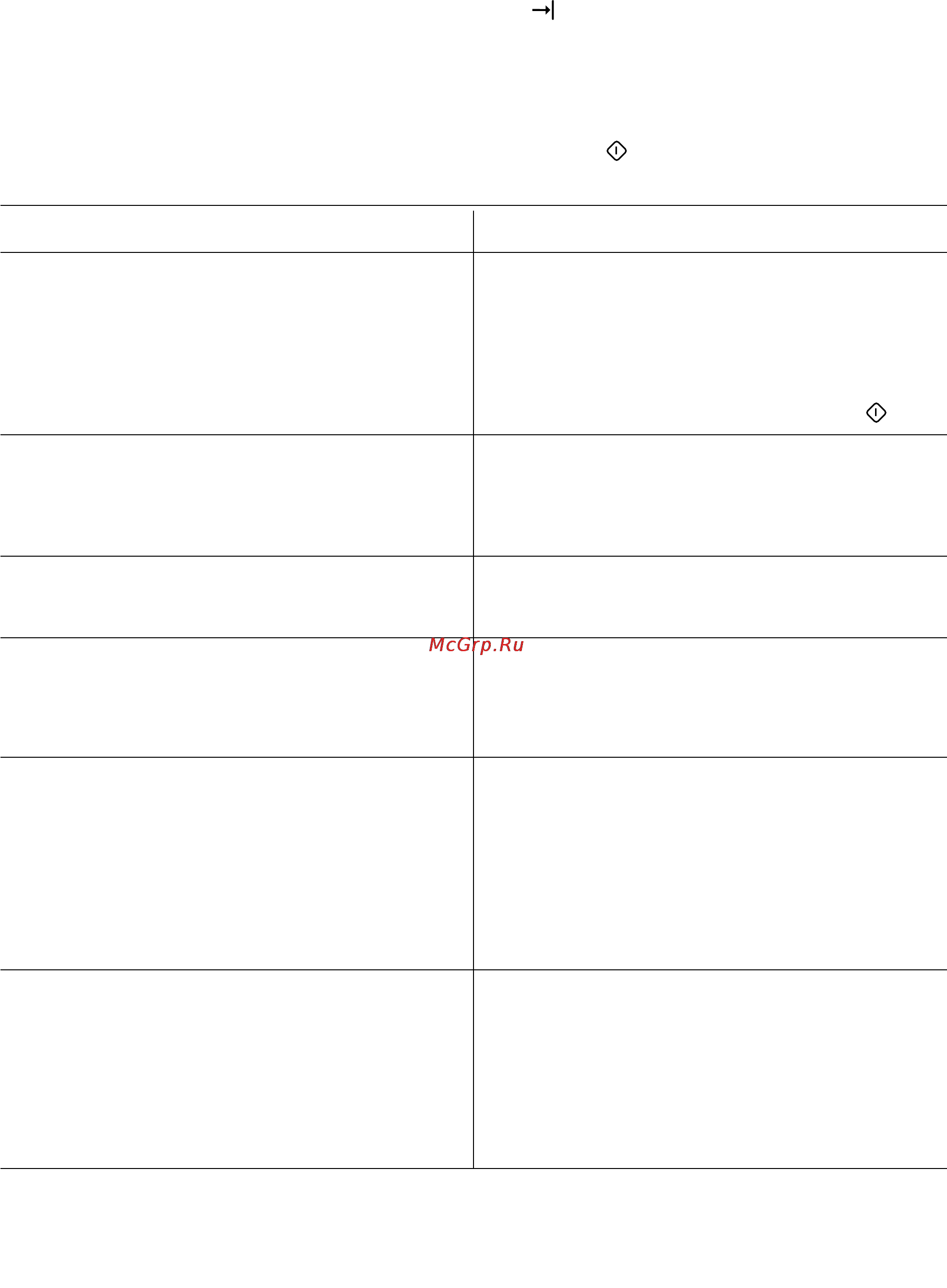Zanussi FE 1014 N [90/92] Если машина не работает