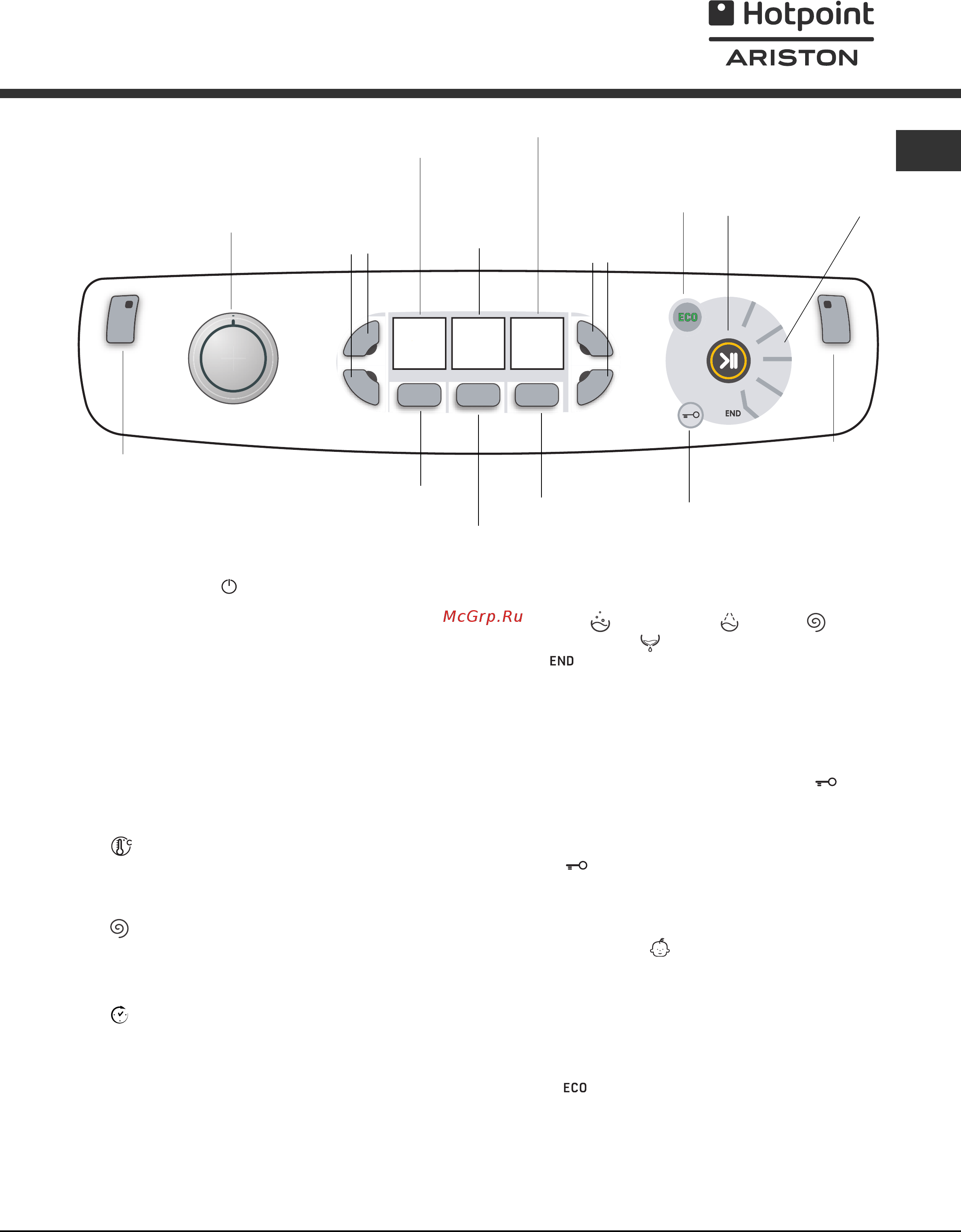 Hotpoint-Ariston AQ7F 057 U [5/12] Панель управления