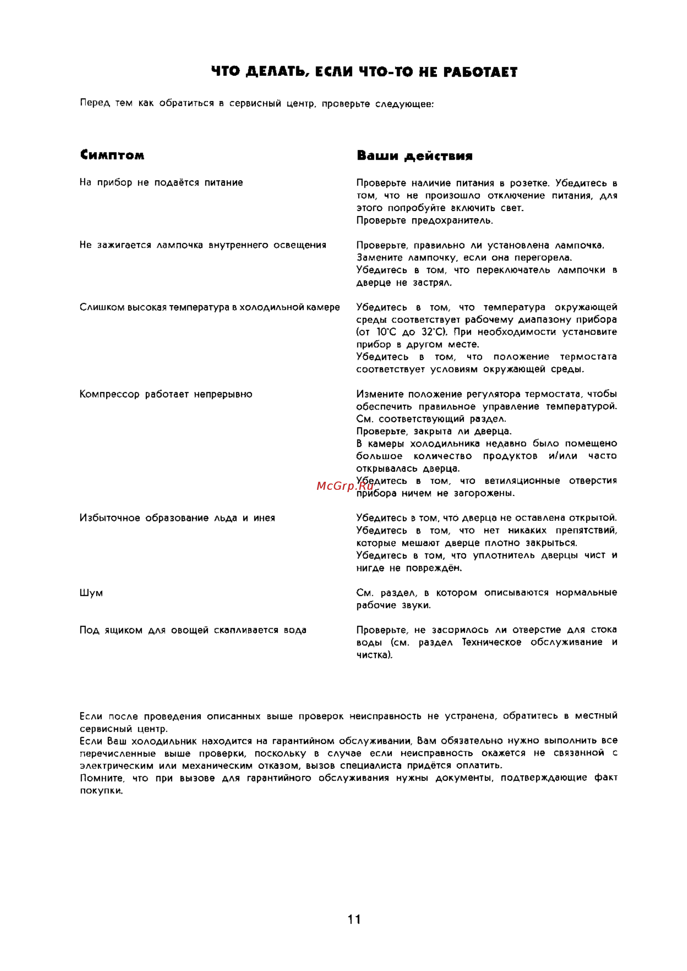 Electrolux ER 6244 T [11/15] Симптом ваши действия