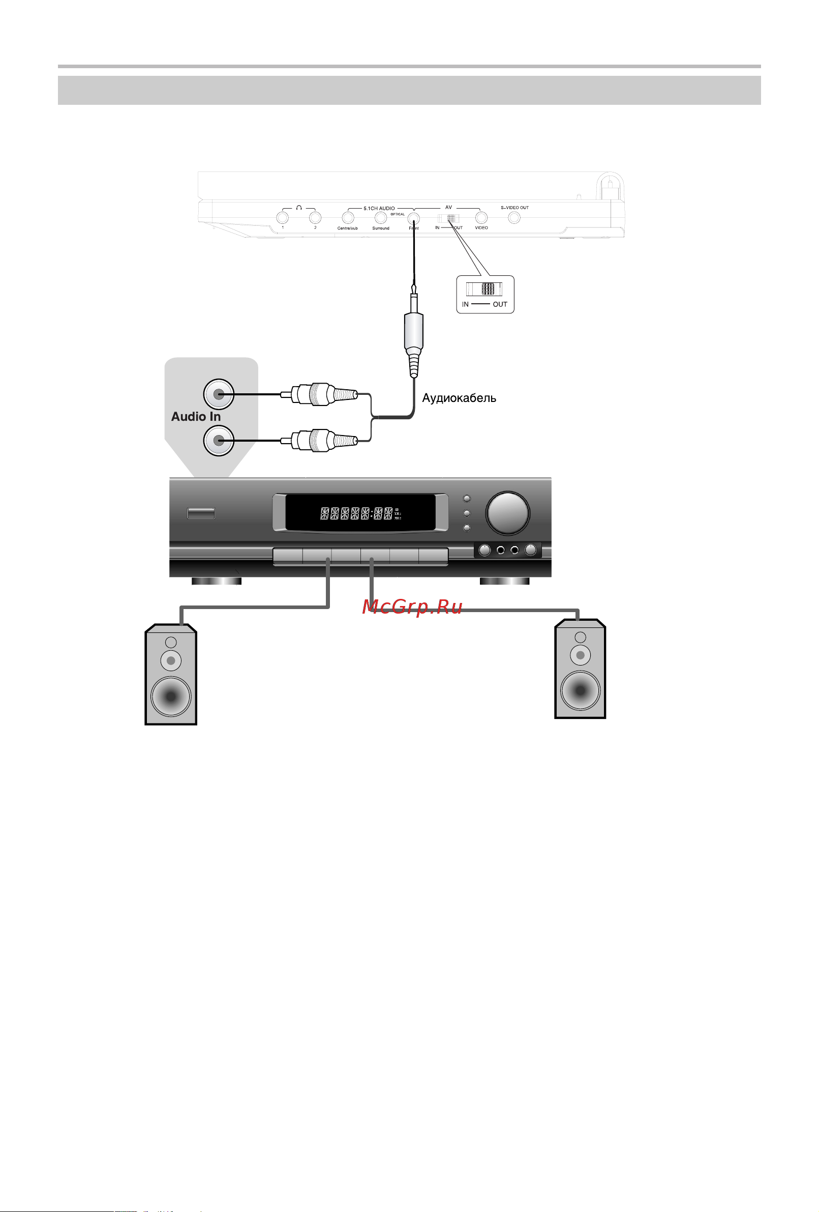 BBK DL3103DC [13/39] Подключение