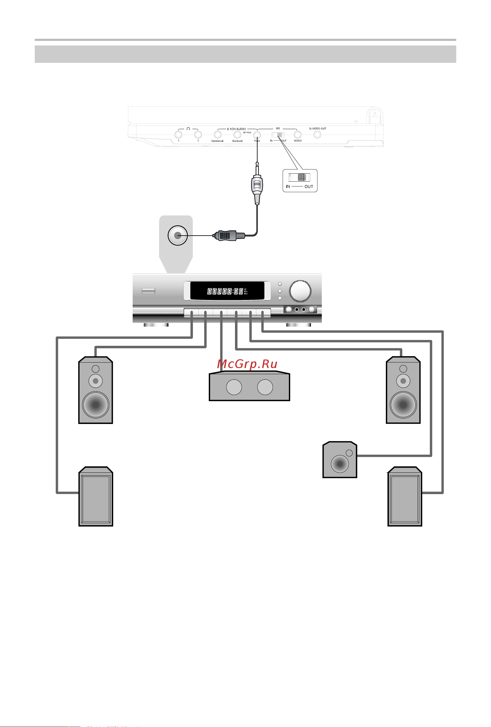 BBK DL3103DC [14/39] Подключение