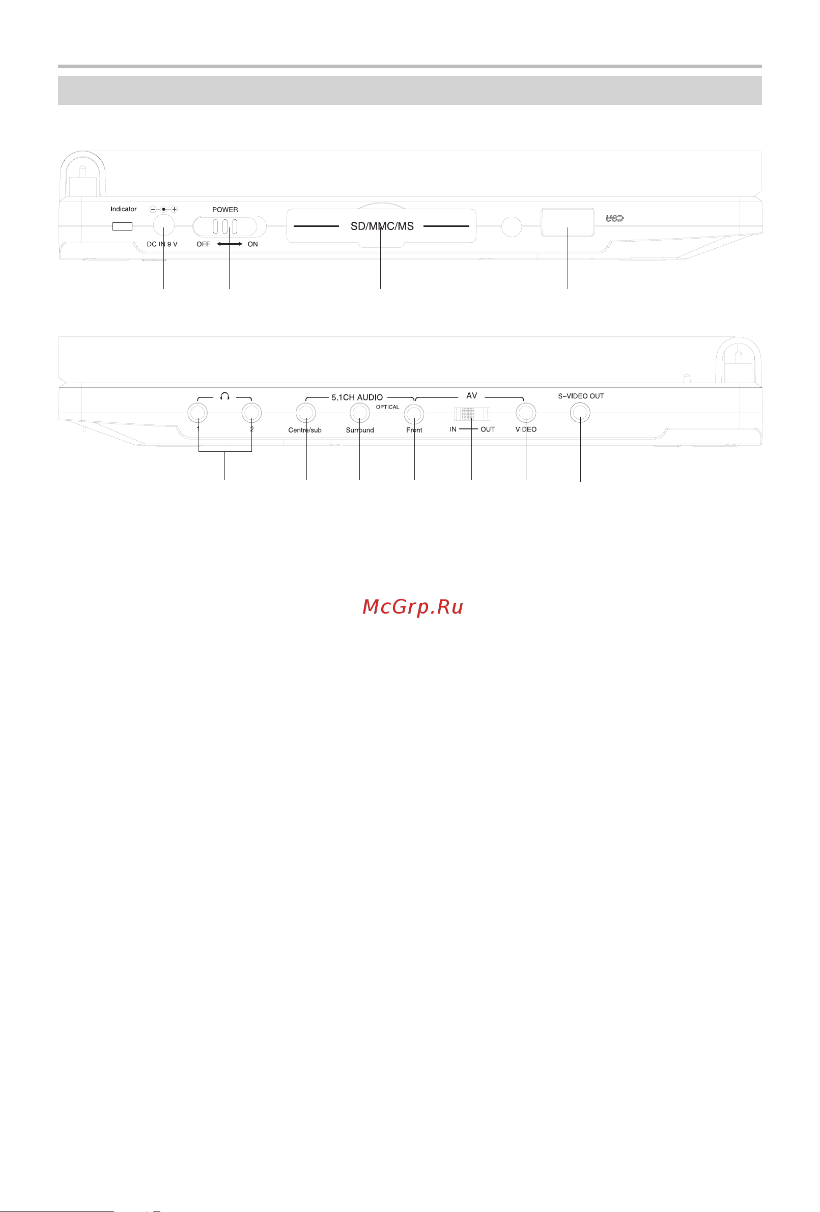 BBK DL3103DC [8/39] Органы управления аппарата