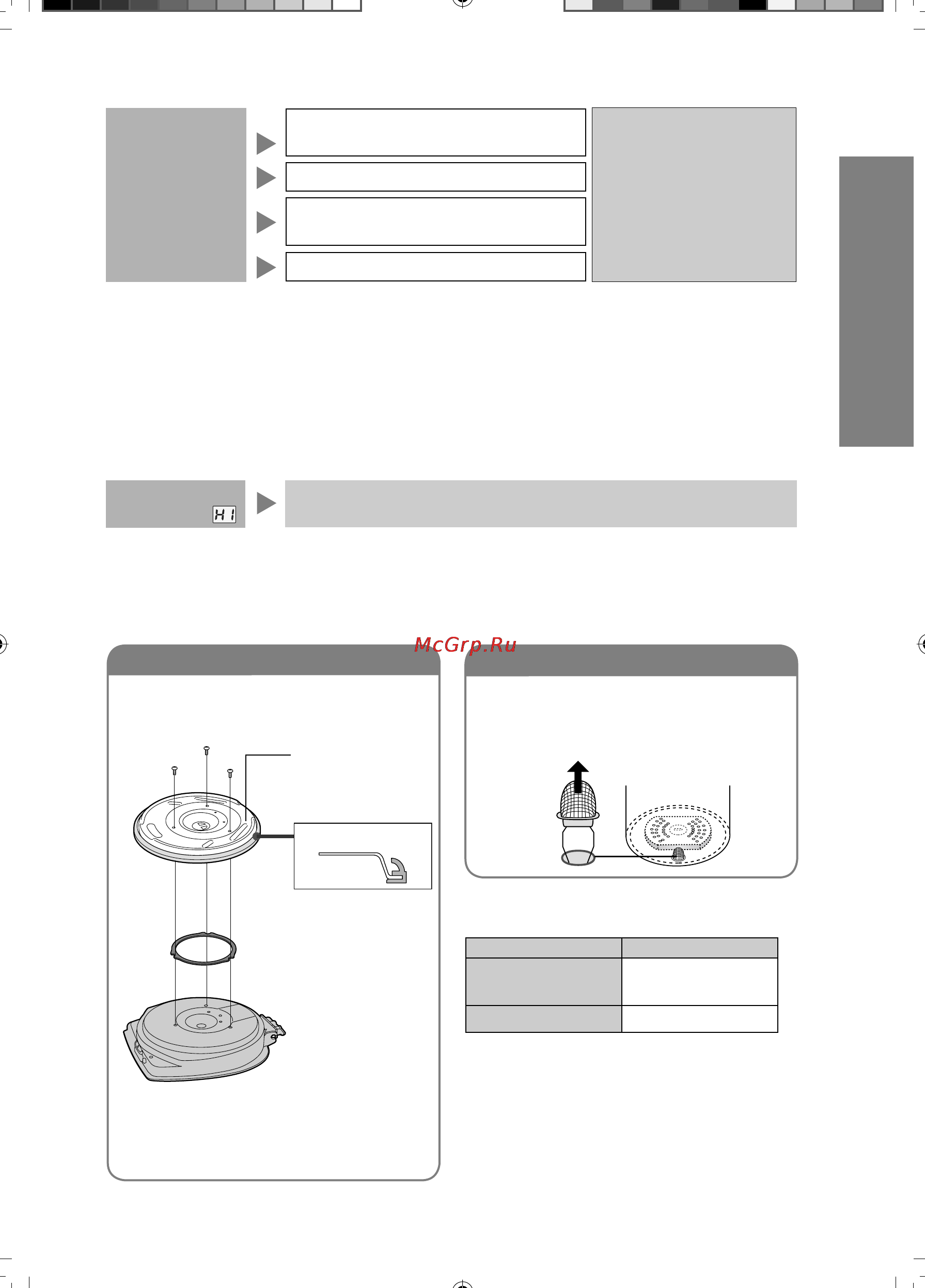 Panasonic NC-HU301PLTW [15/32] Замена деталей