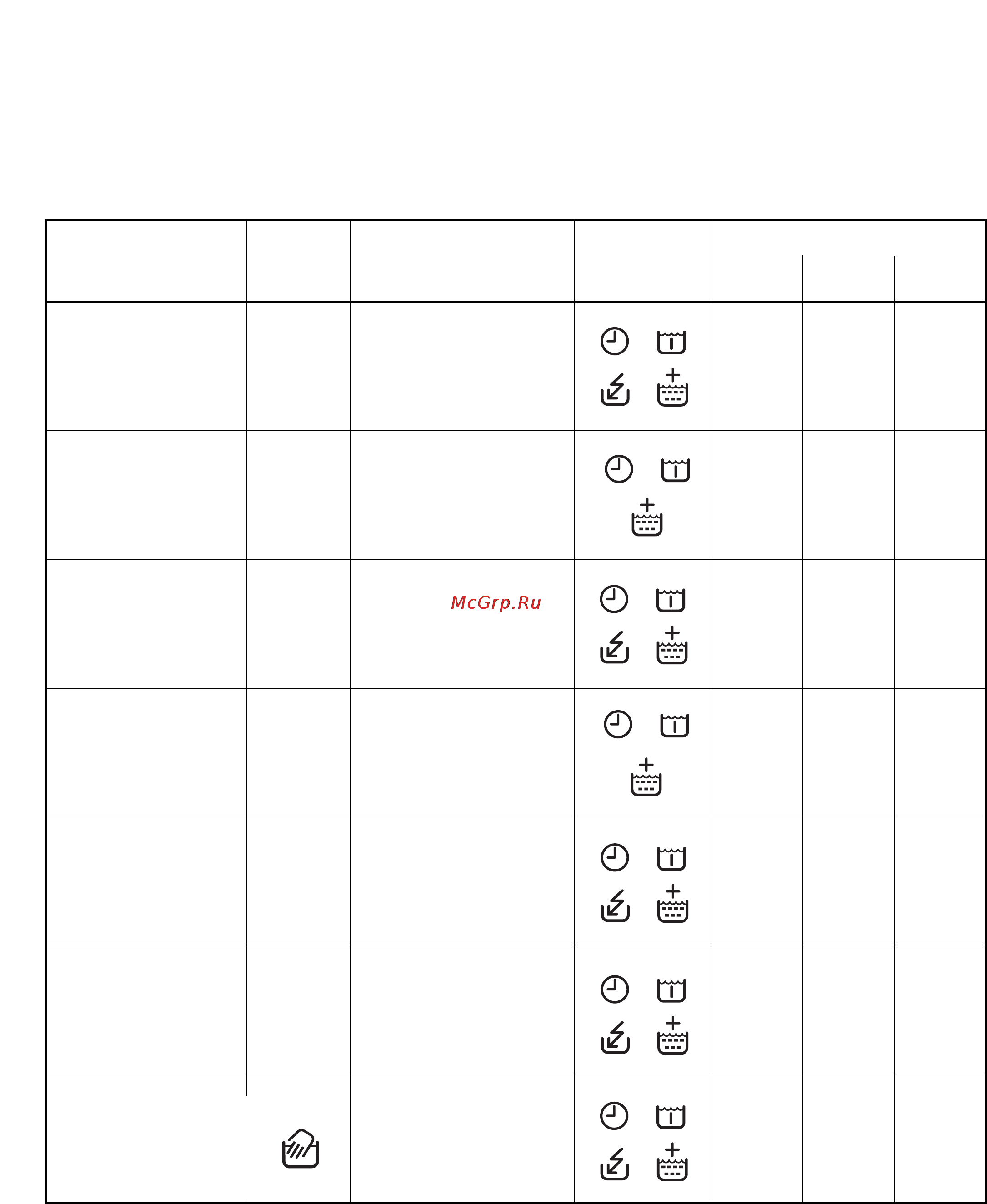Zanussi FCS 920C [10/20] Tablicy programm