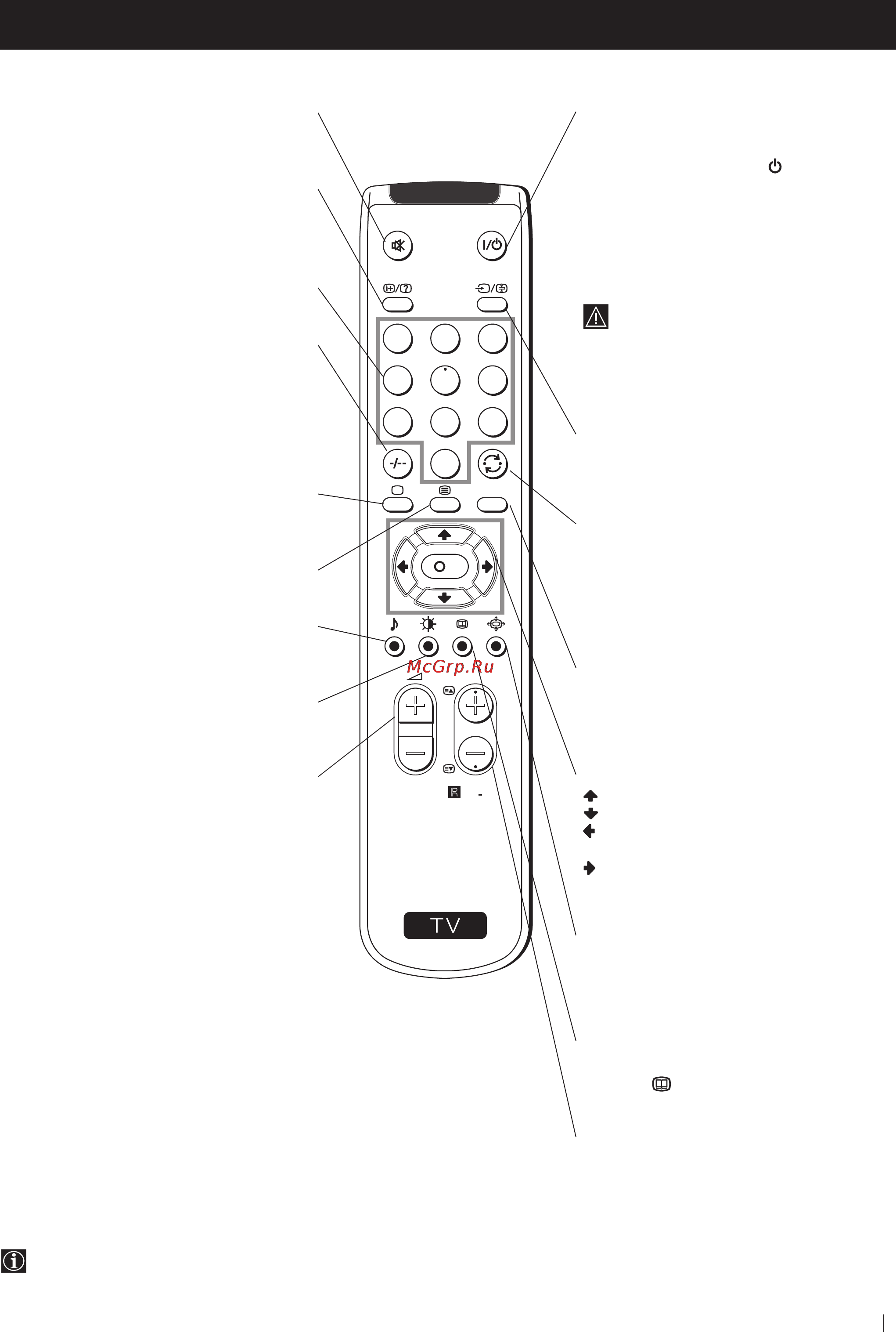 Sony KV-25FX20R [31/72] Общее описание кнопок дистанционного управления