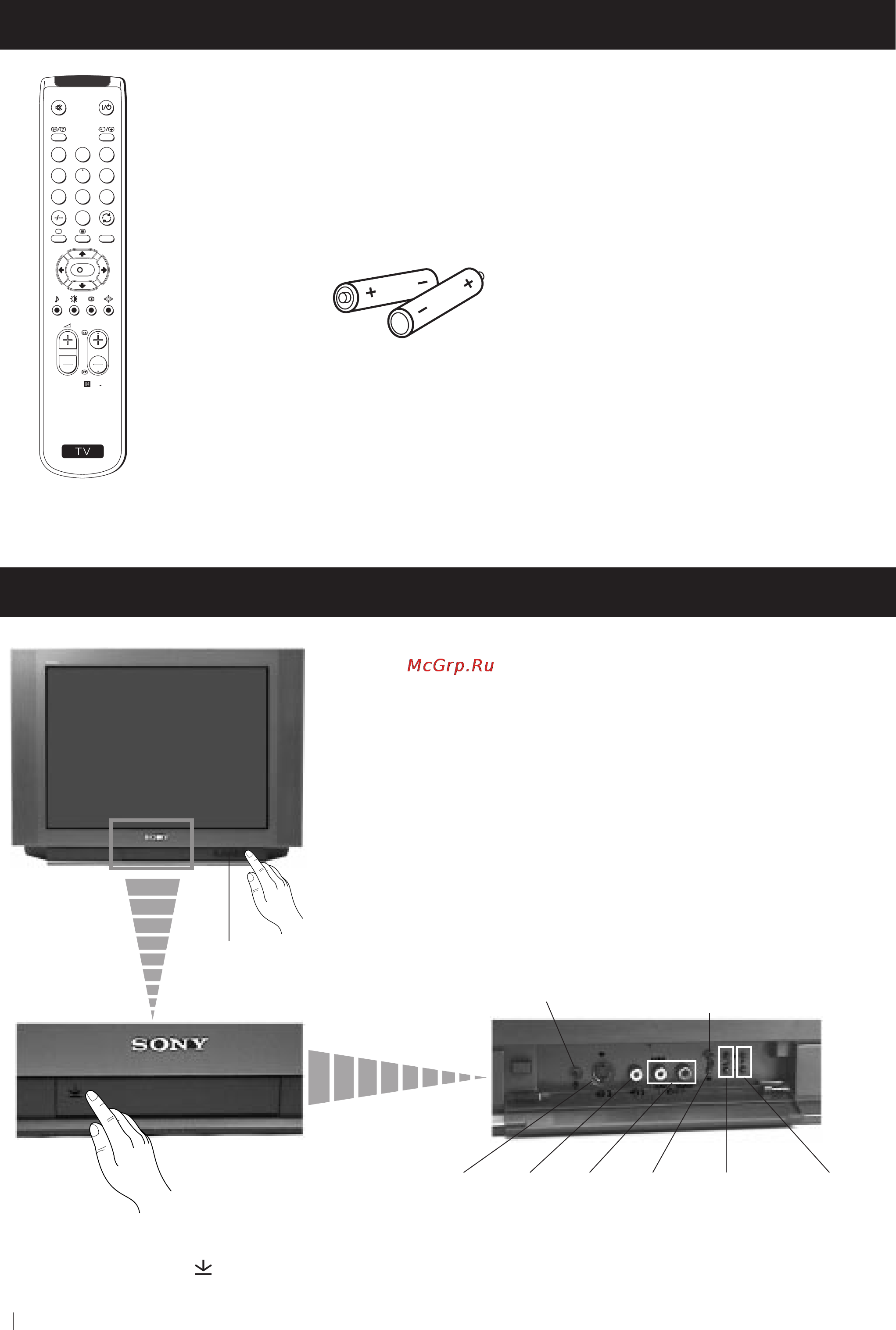 Sony FD TRINITRON KV-25FX20R [53/72] Oписаниe на бутоните на телевизорът