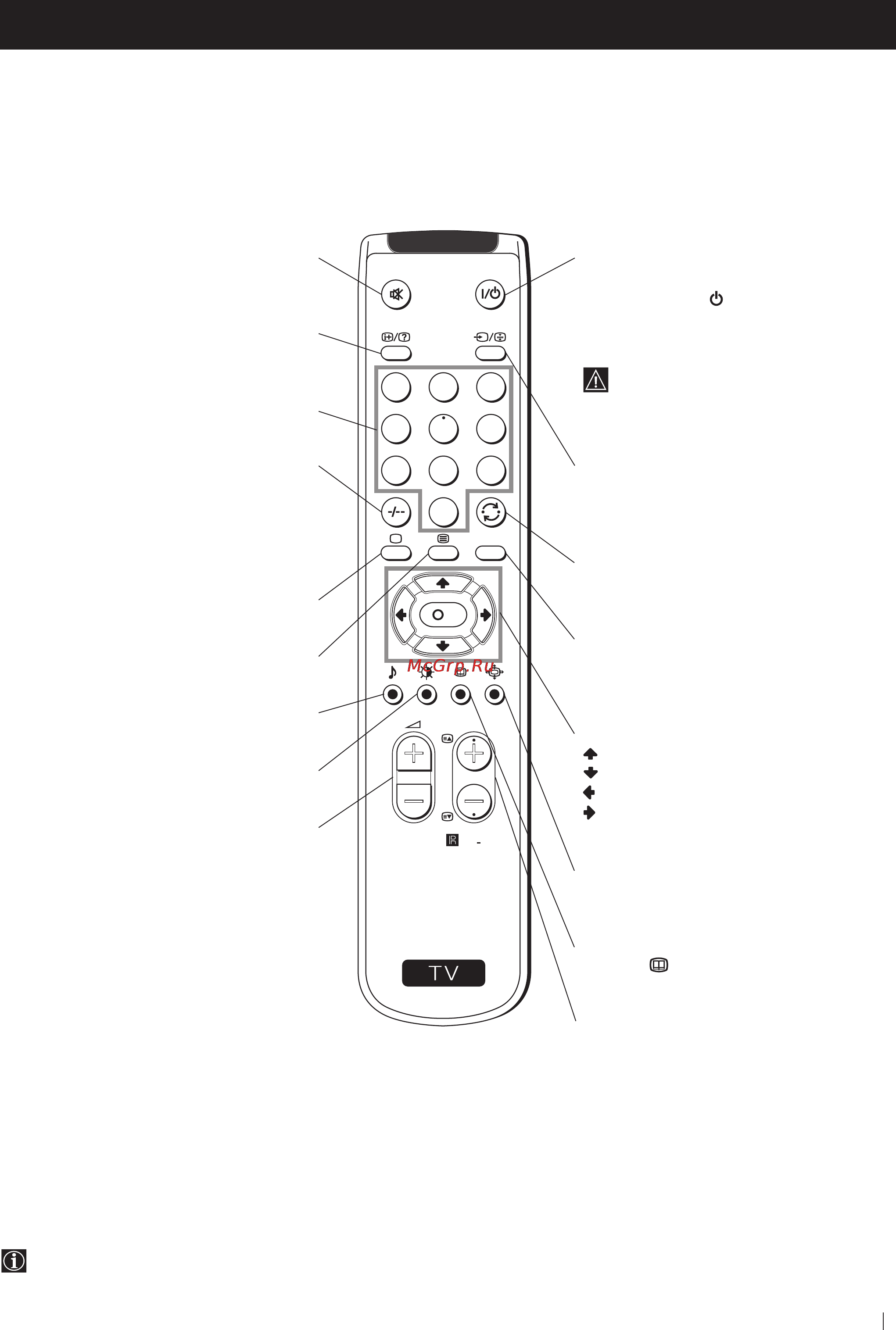 Sony FD TRINITRON KV-25FX20R [7/72] Overview of remote control buttons