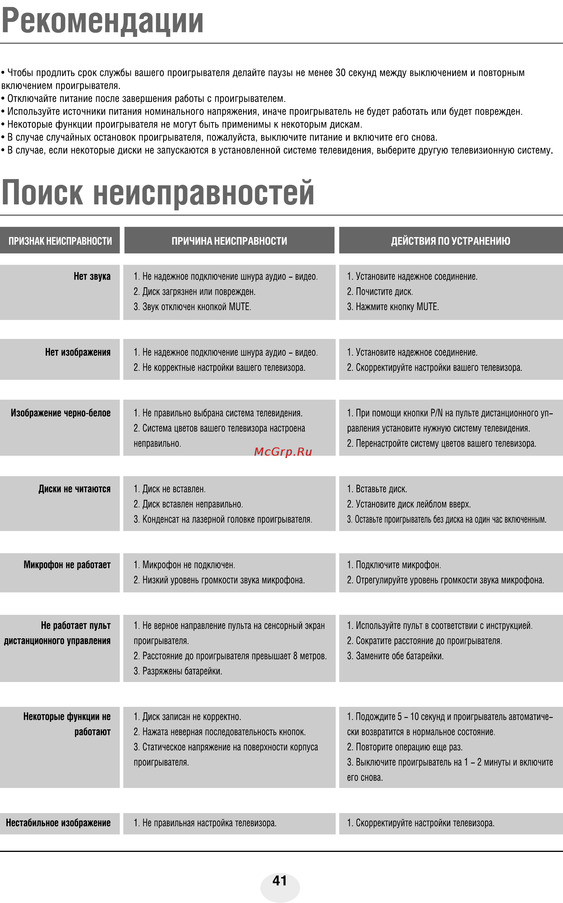 BBK AB908S [42/46] Поиск неисправностей