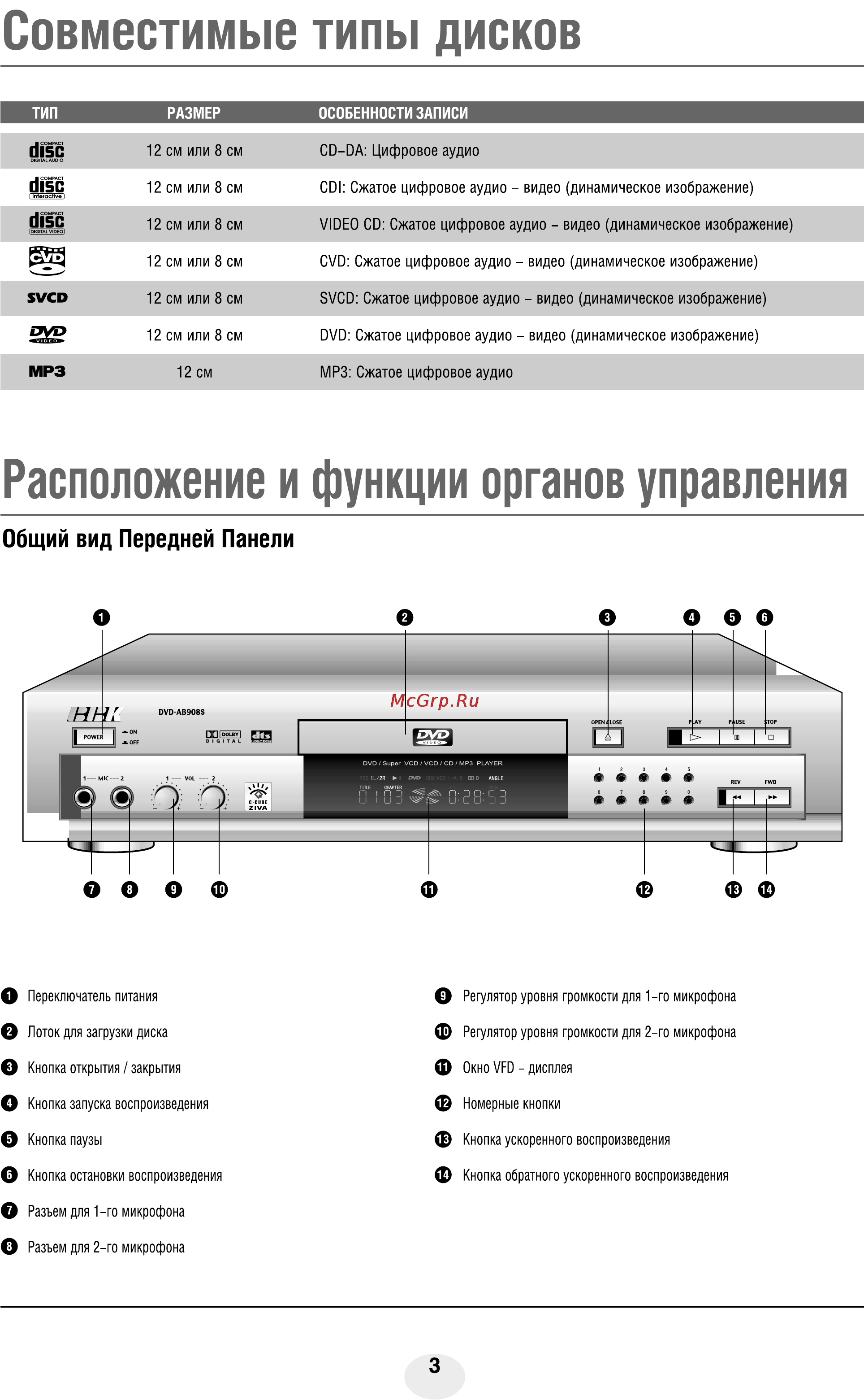 BBK AB908S [5/46] Расположение и функции органов управления