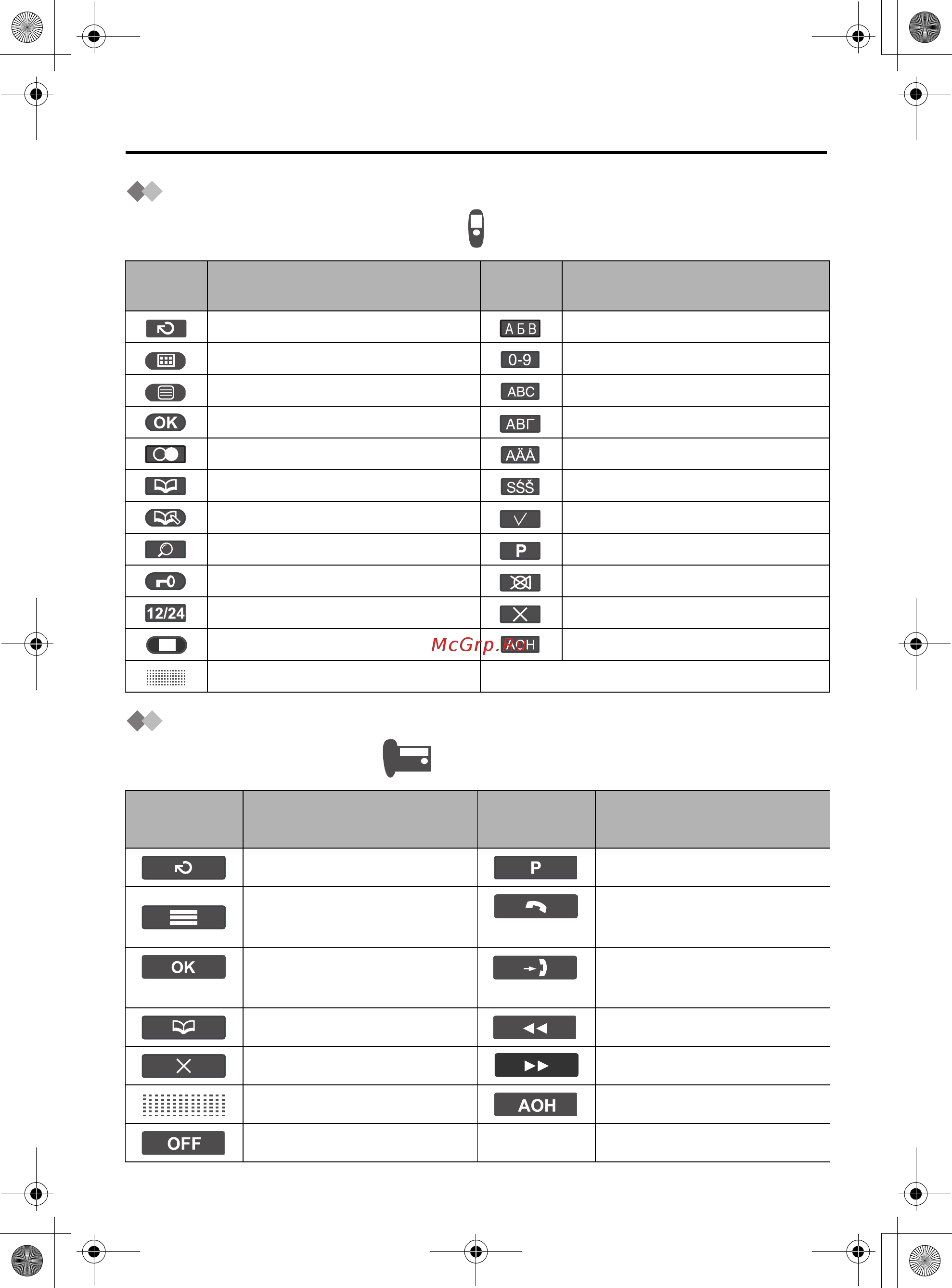 Panasonic KX-TCD540 RU-T [10/124] Пиктограммы над программными клавишами беспроводной трубки