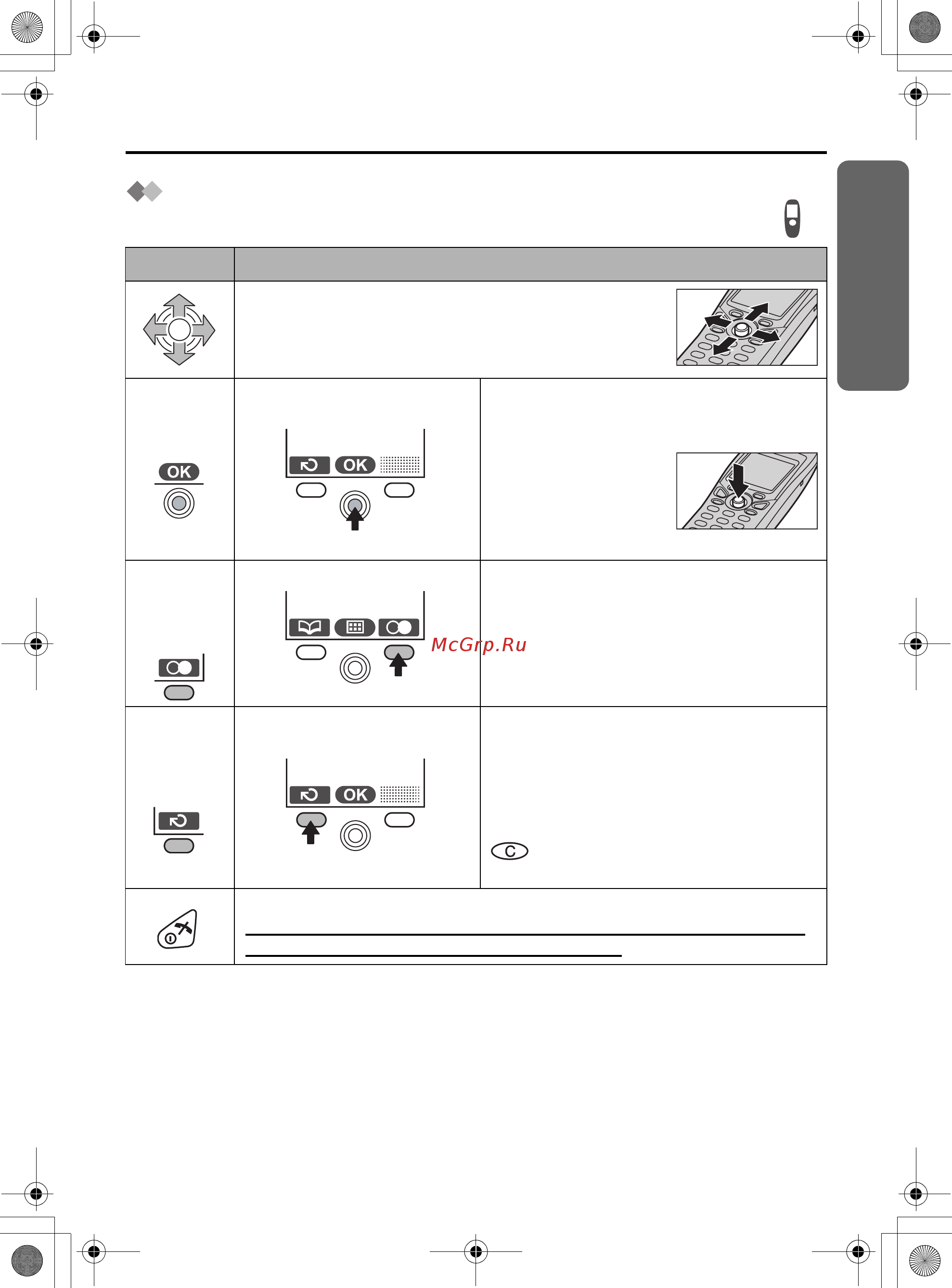 Panasonic KX-TCD540RU [11/124] Символы которые используются для обозначения операций