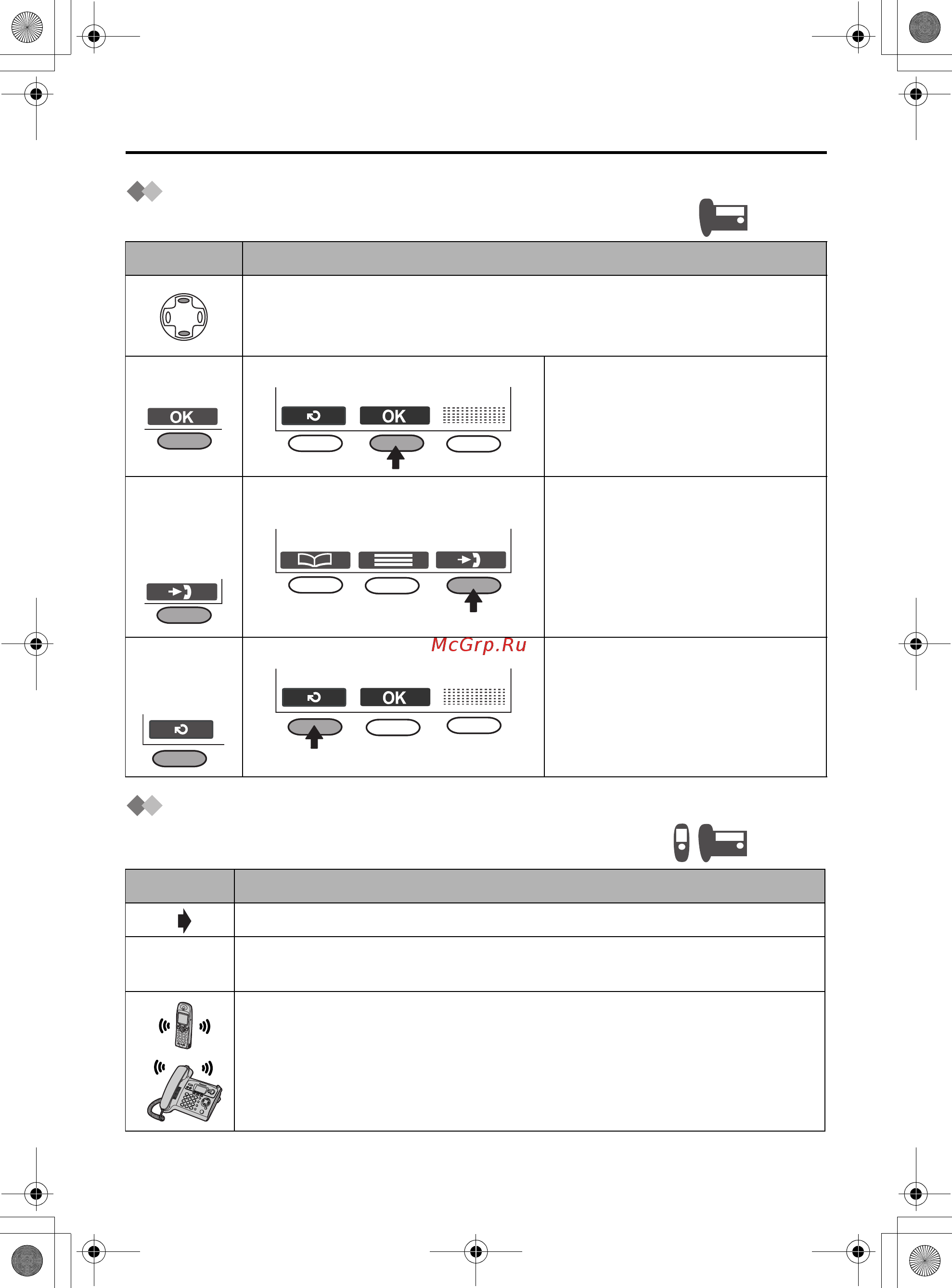 Panasonic KX-TCD540RU [12/124] Символы которые используются для обозначения операций базового блока
