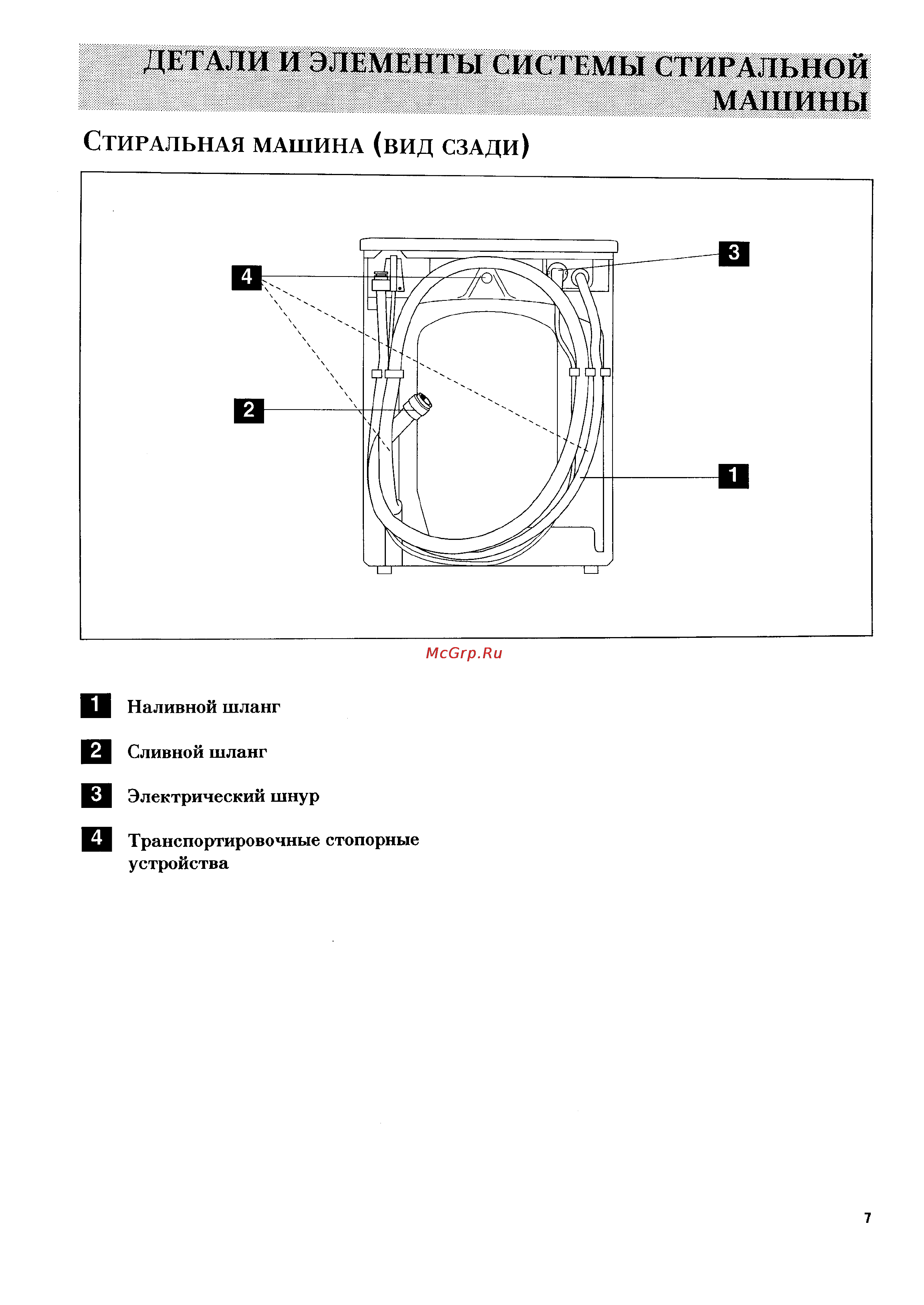 Zanussi FCS 872C Инструкция по эксплуатации онлайн [4/17] 50946