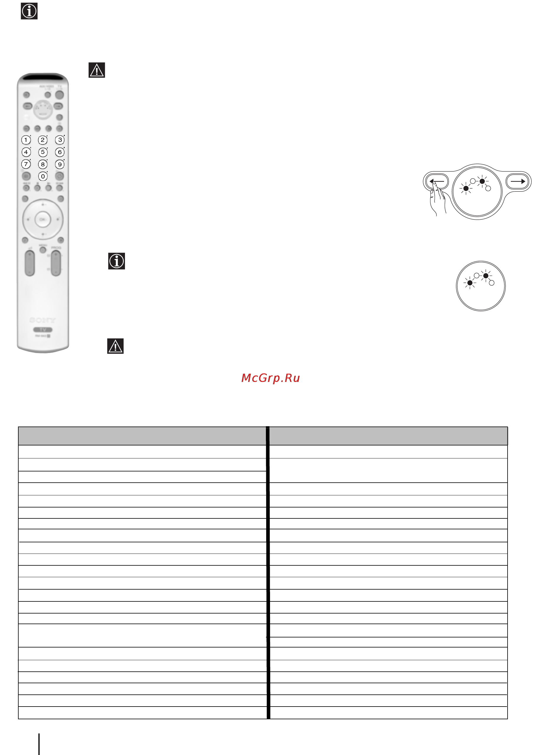 Sony KV-29FQ85K [133/164] Konfiguracja pilota w celu obsługi magnetowidu lub dvd