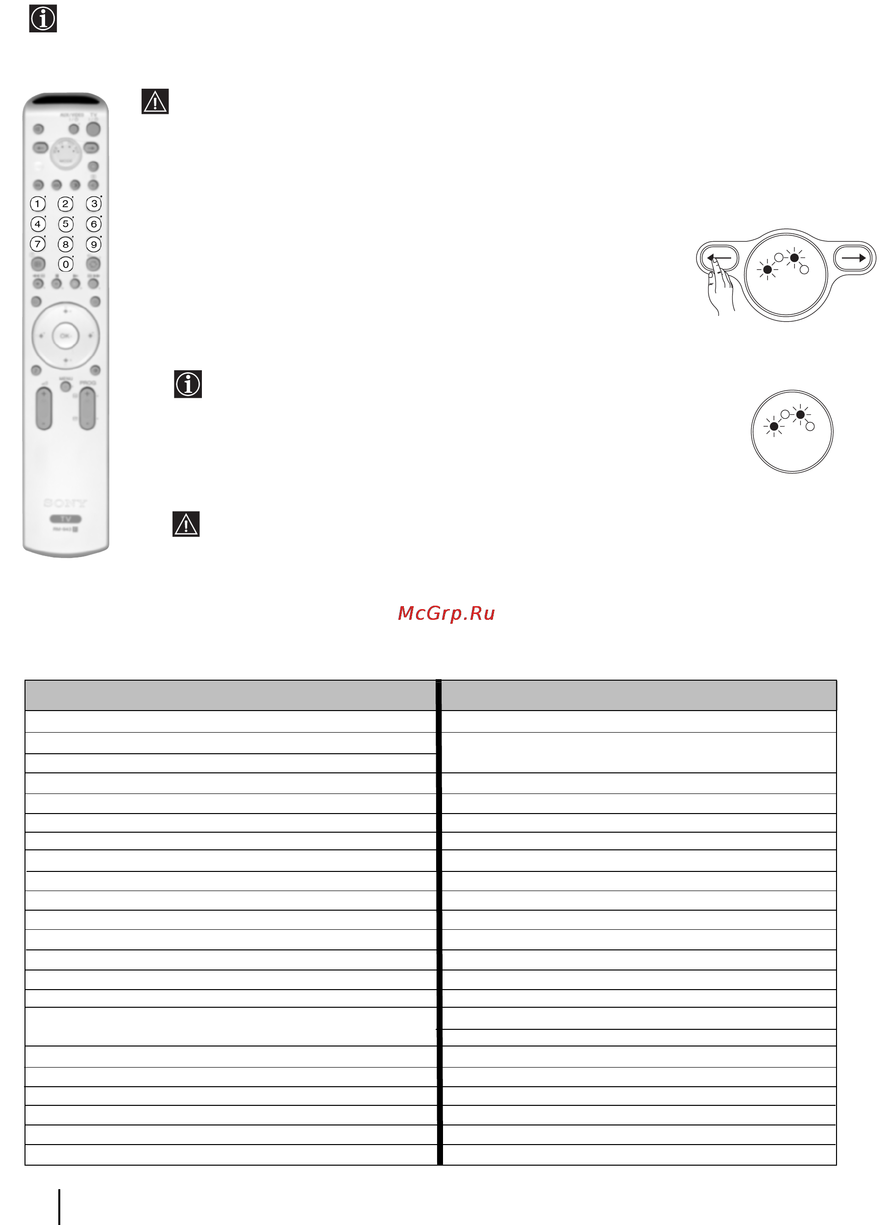 Sony KV-29FQ85K [160/164] Конфигурирование пульта ду для видеомагнитофона или dvd