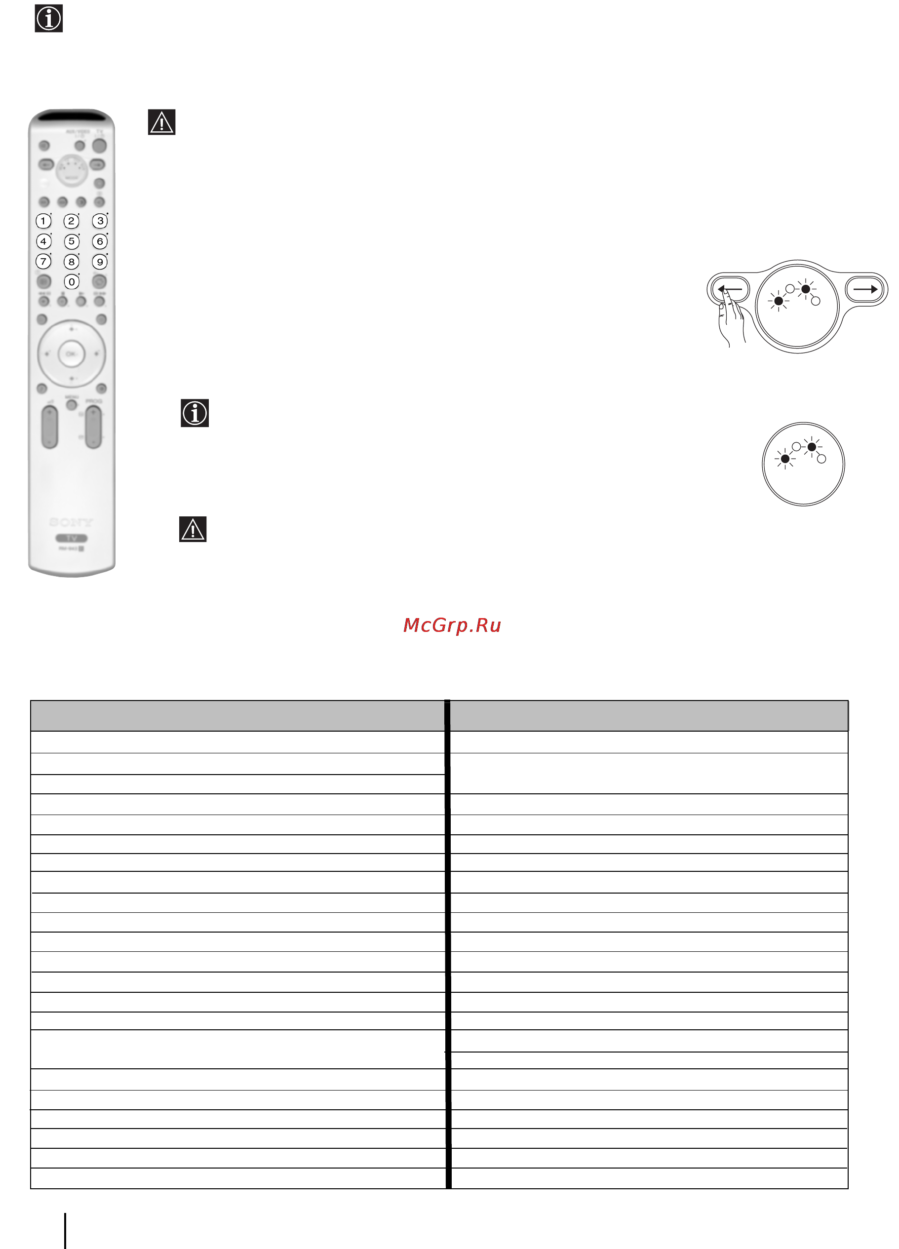Sony KV-29FQ85K [25/164] Remote control configuration for vcr or dvd