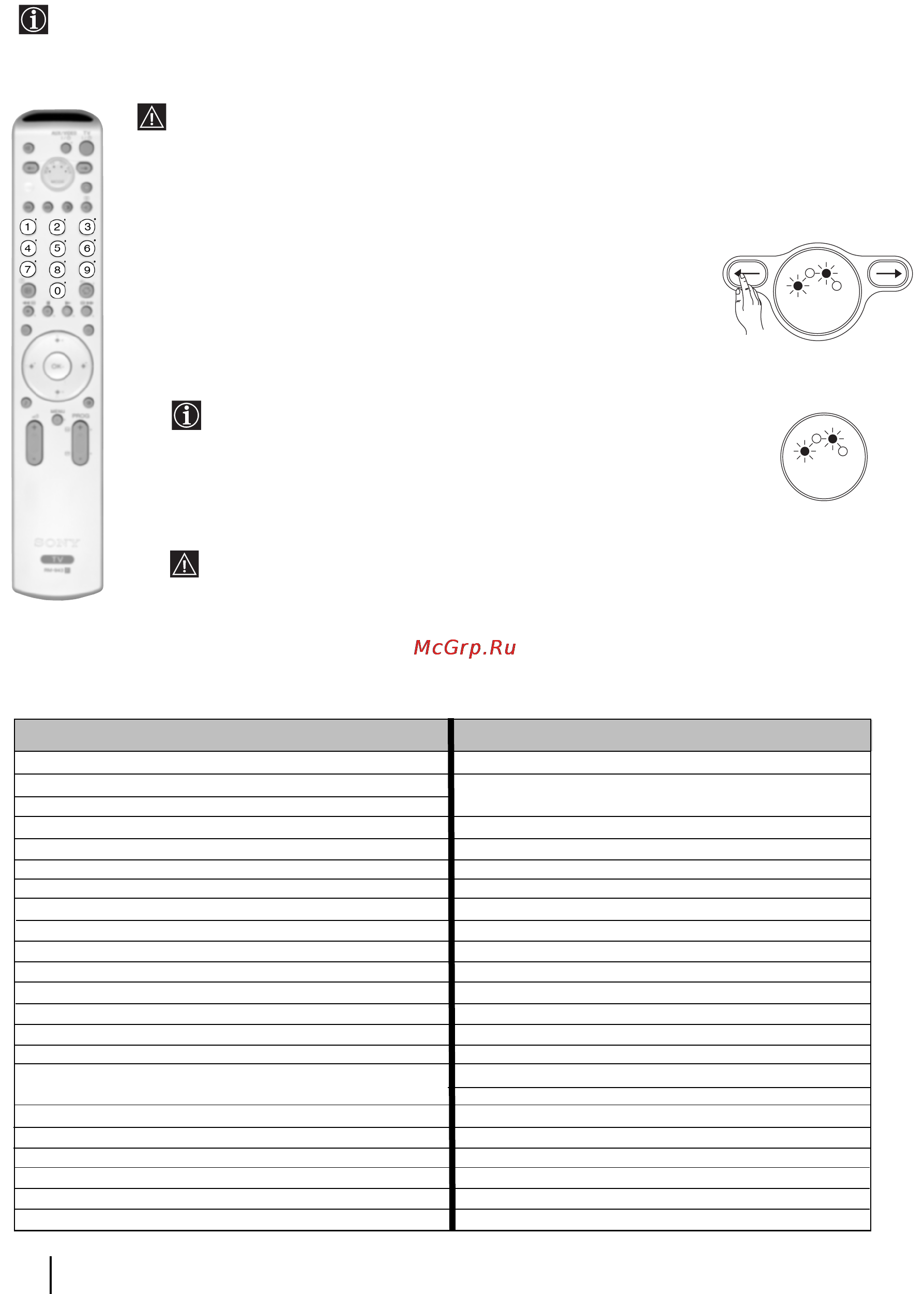Sony KV-29FQ85K [52/164] Конфигуриране с дистанционното управление за видео или dvd