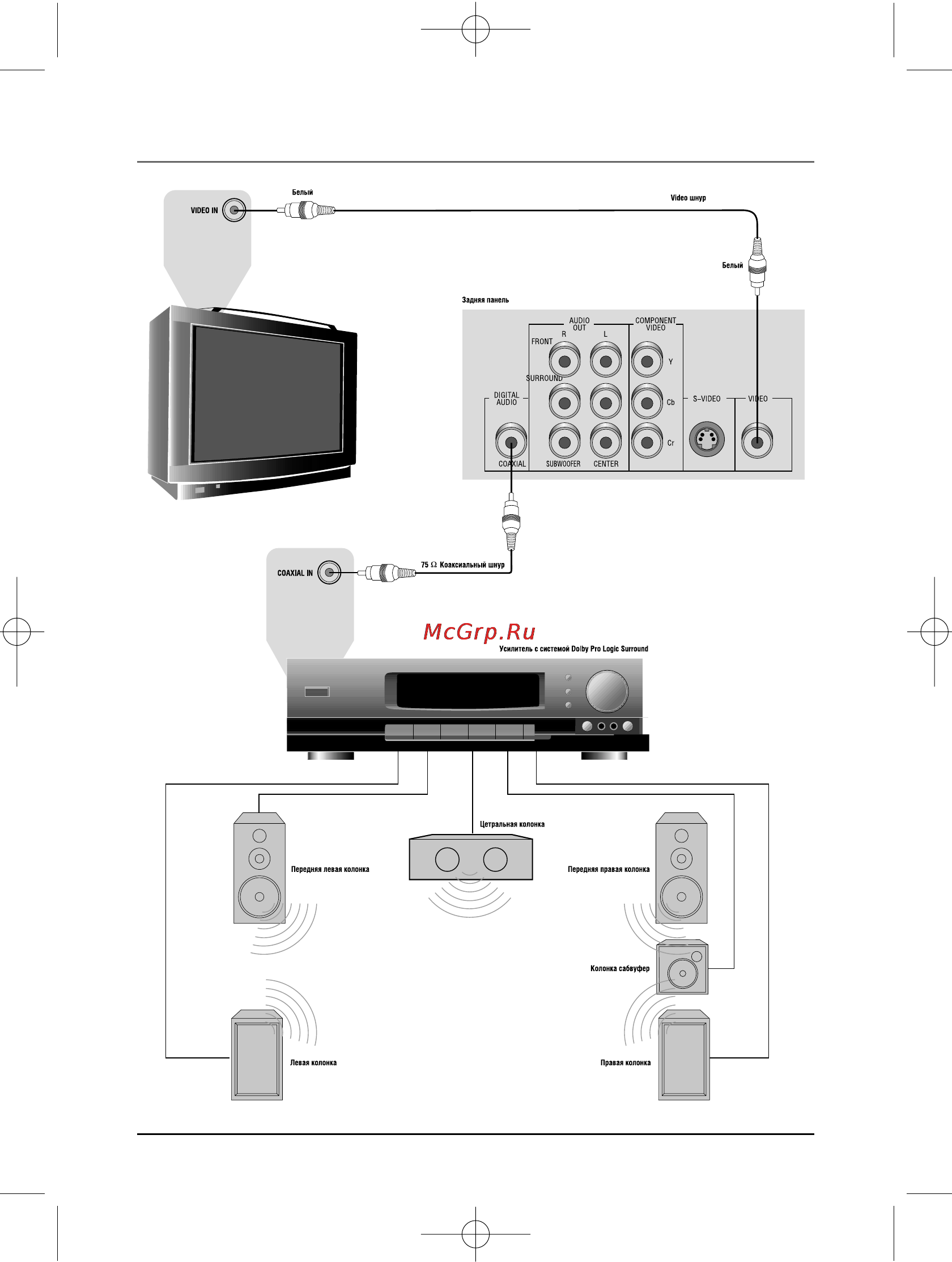BBK AB907 [11/42] Подключение к усилителю с цифровым декодером dolby