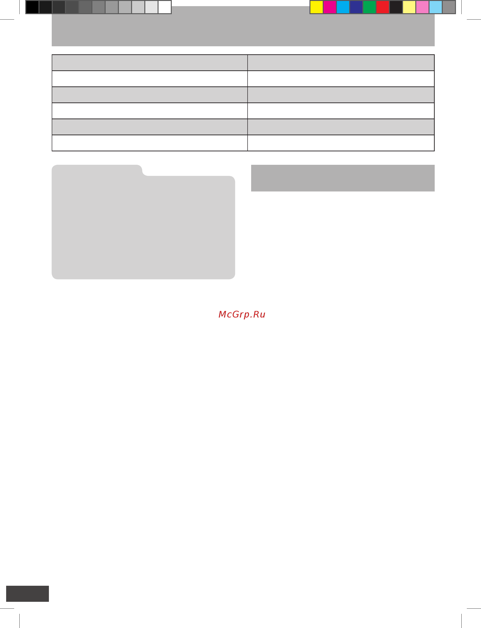 Akai AV-1601TH [6/6] Комплект поставки