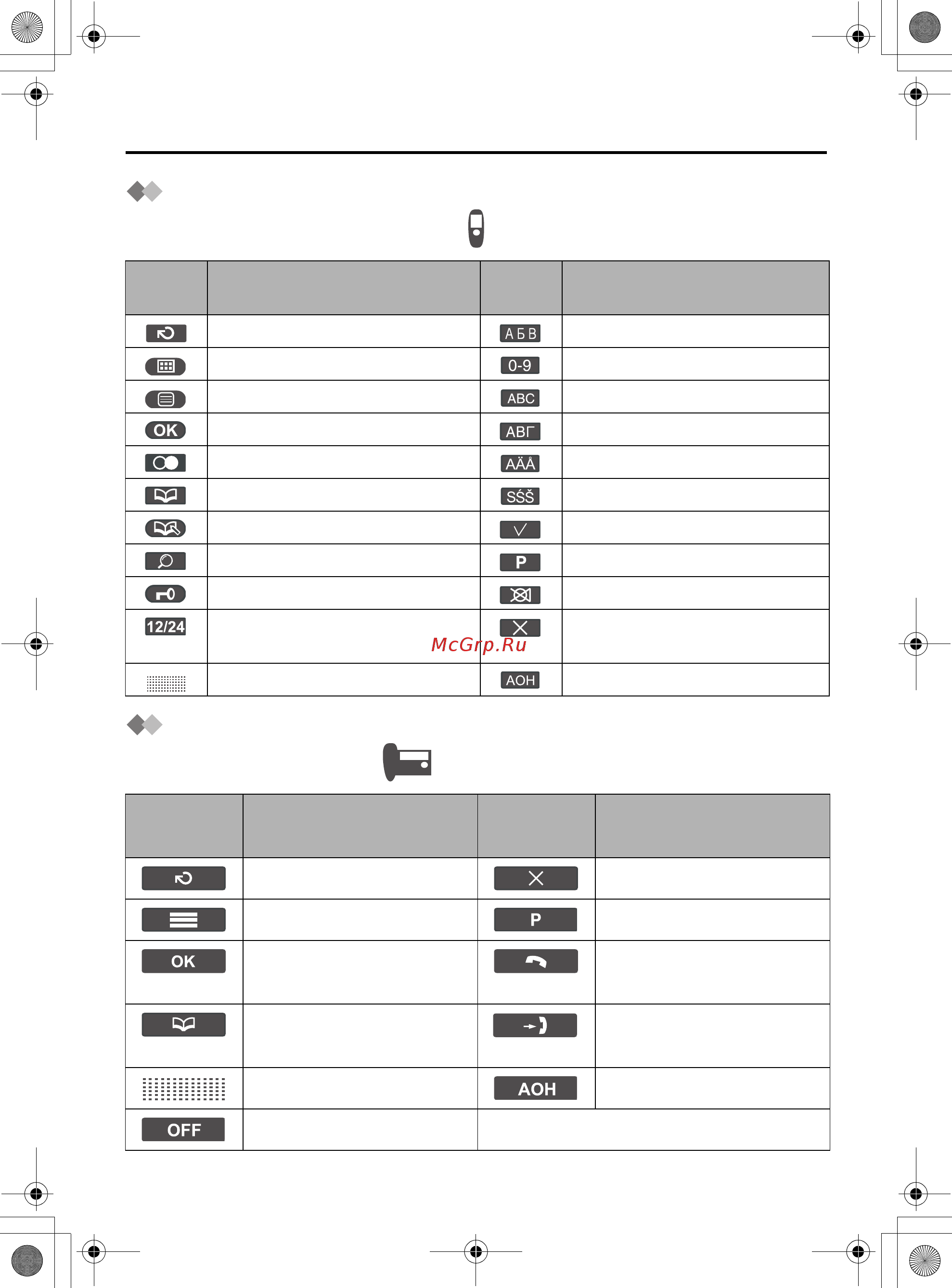 Panasonic KX-TCD530 RU-T [10/104] Пиктограммы над программными клавишами беспроводной трубки