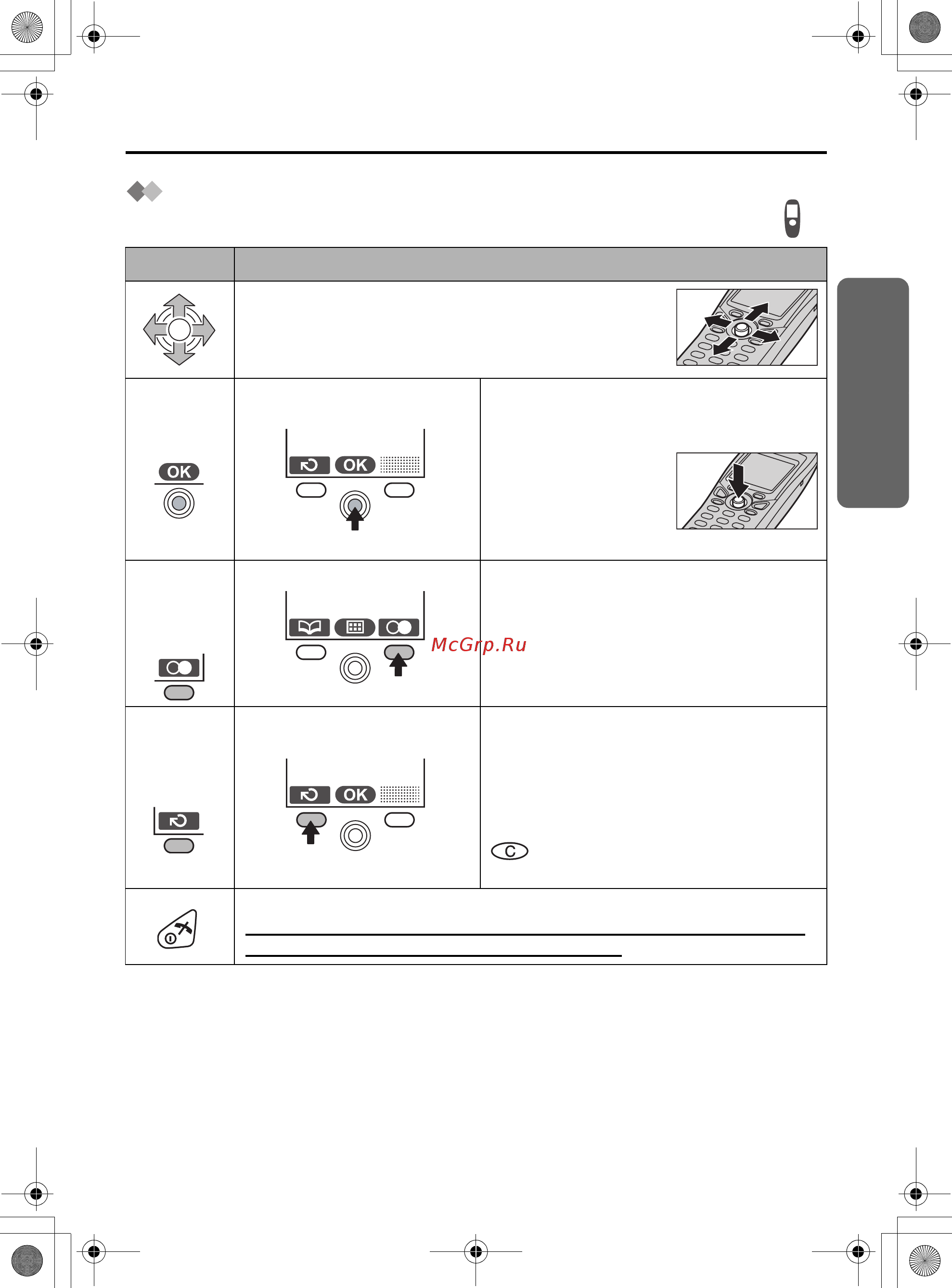 Panasonic KX-TCD530 RU-T [11/104] Символы которые используются для обозначения операций беспроводной трубки