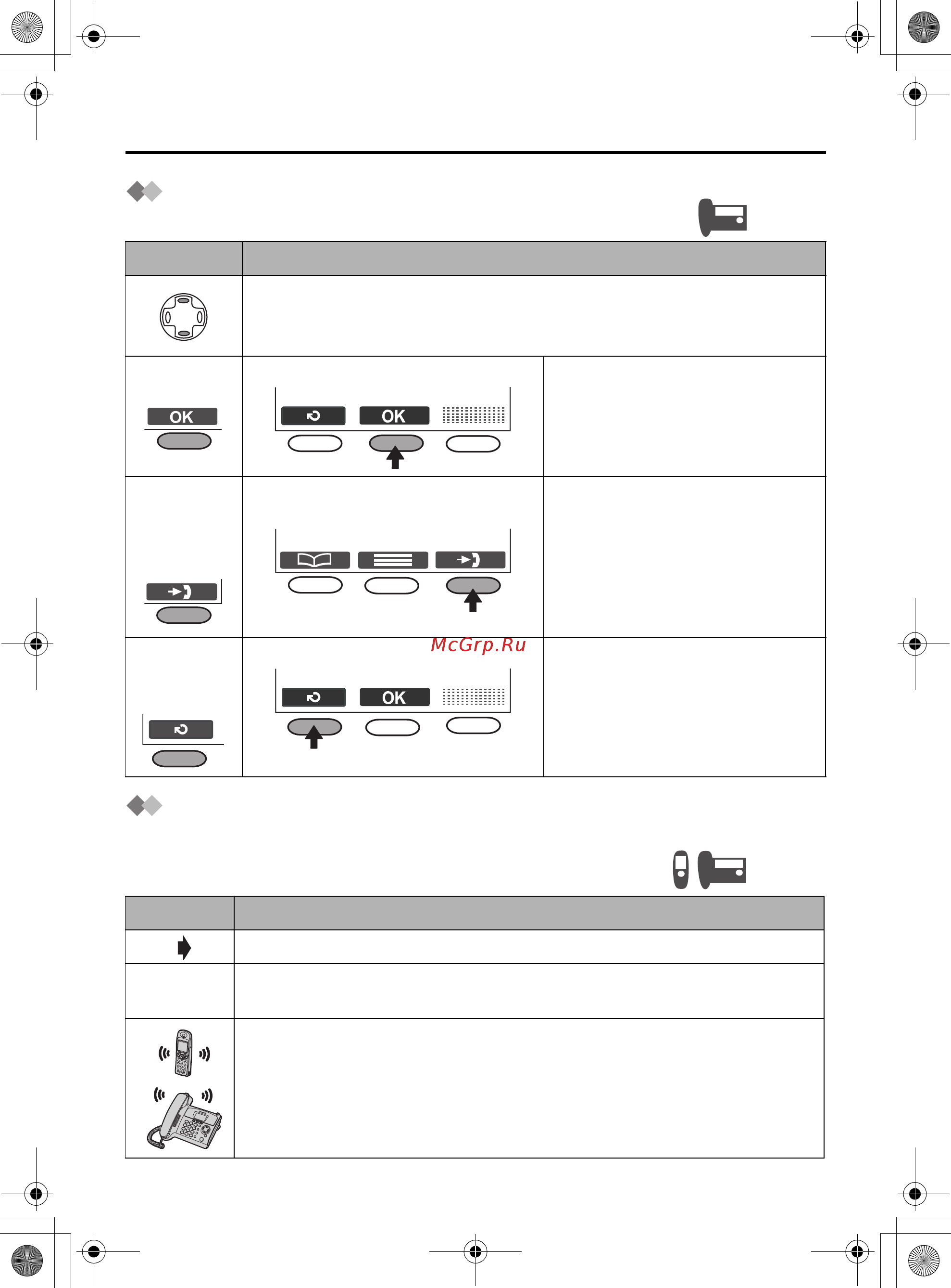 Panasonic KX-TCD530 RU-T [12/104] Символы которые используются для обозначения операций базового блока