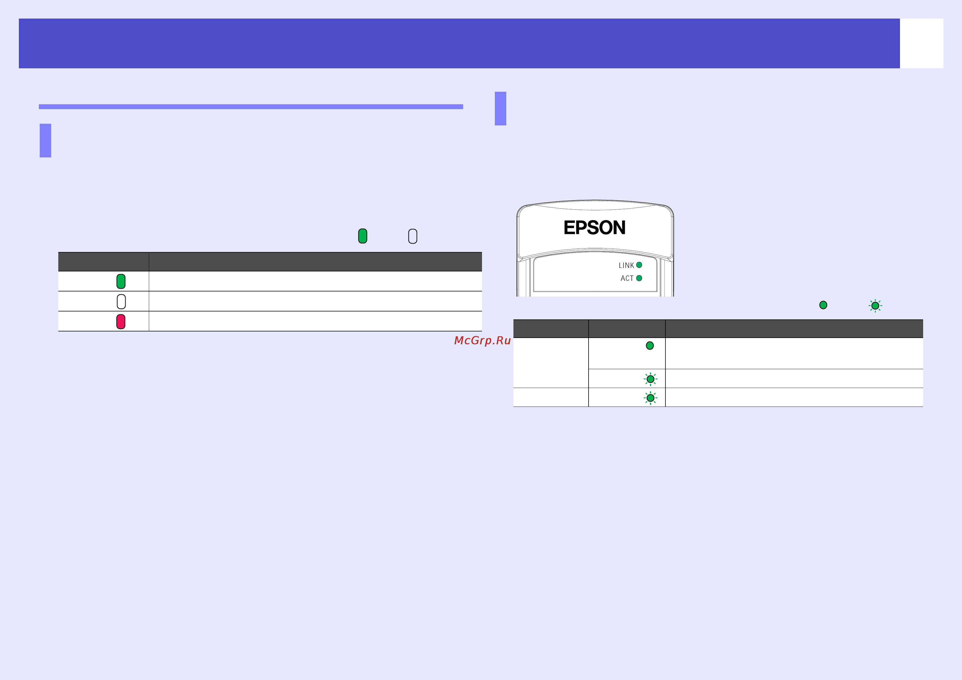 Epson EMP-745 [21/125] Состояние индикатора доступа
